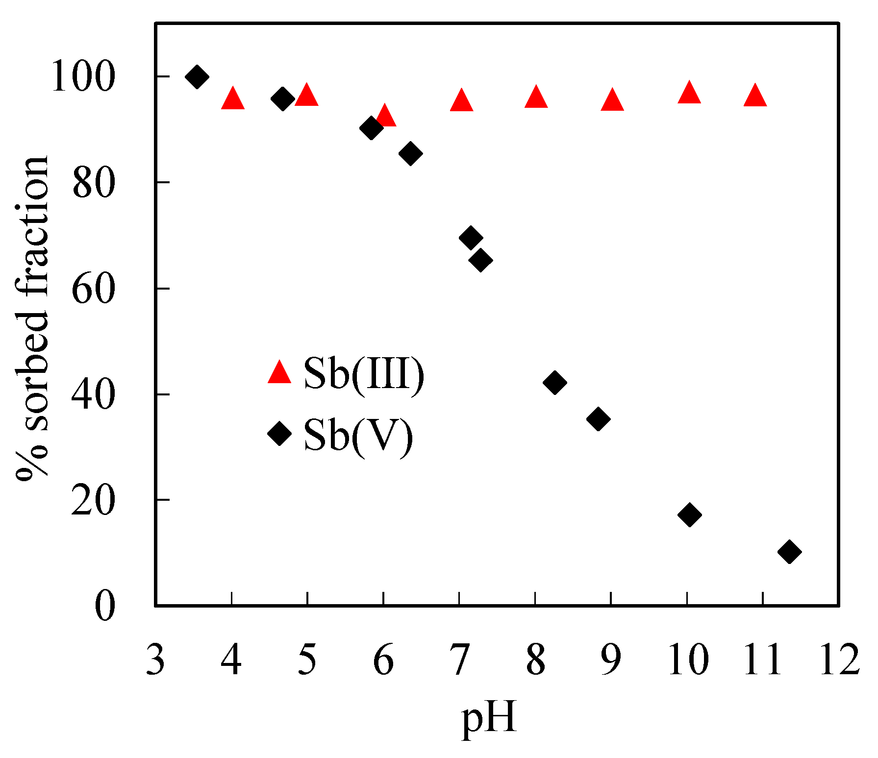 Minerals 08 00101 g004 550