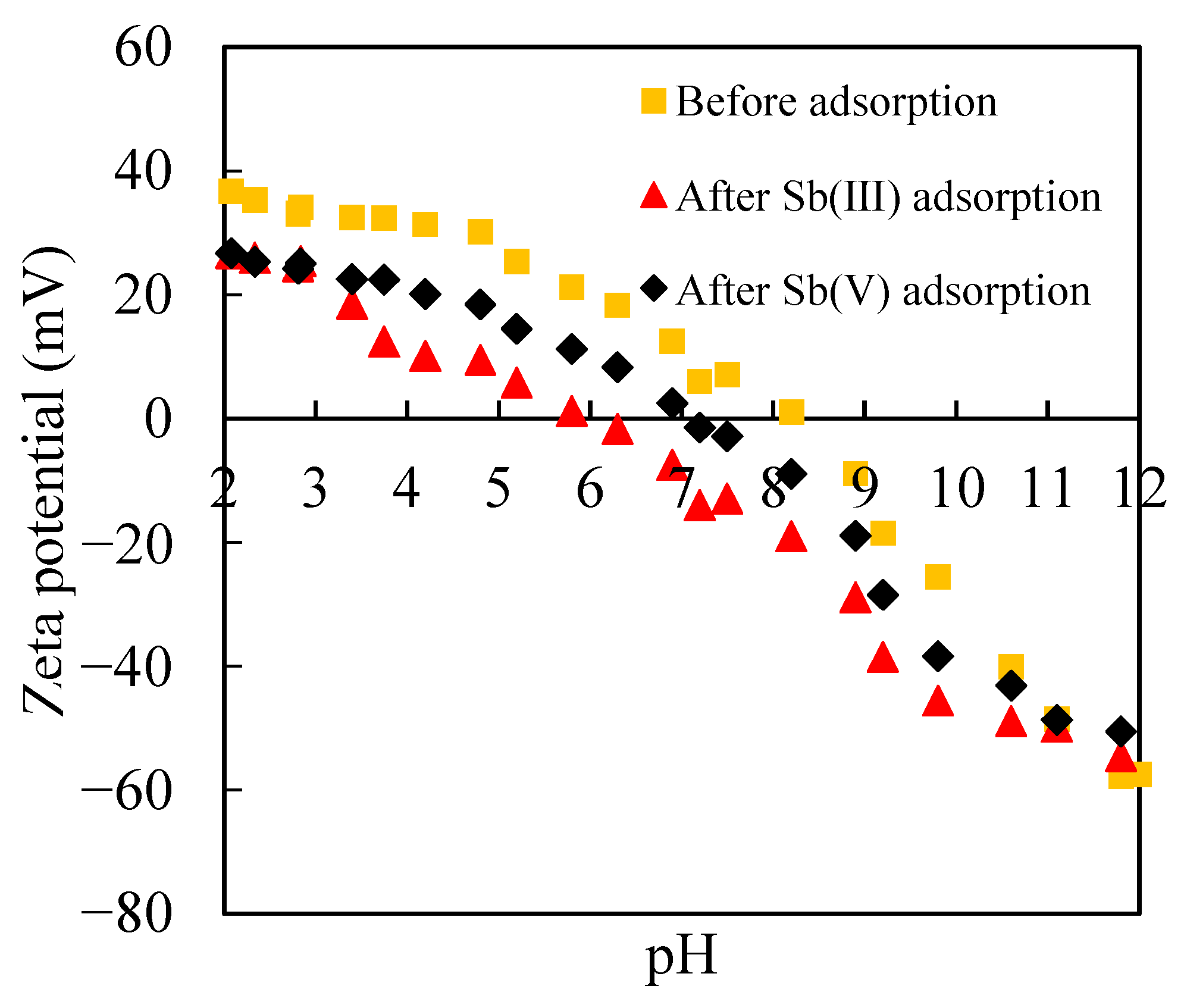Minerals 08 00101 g005 550