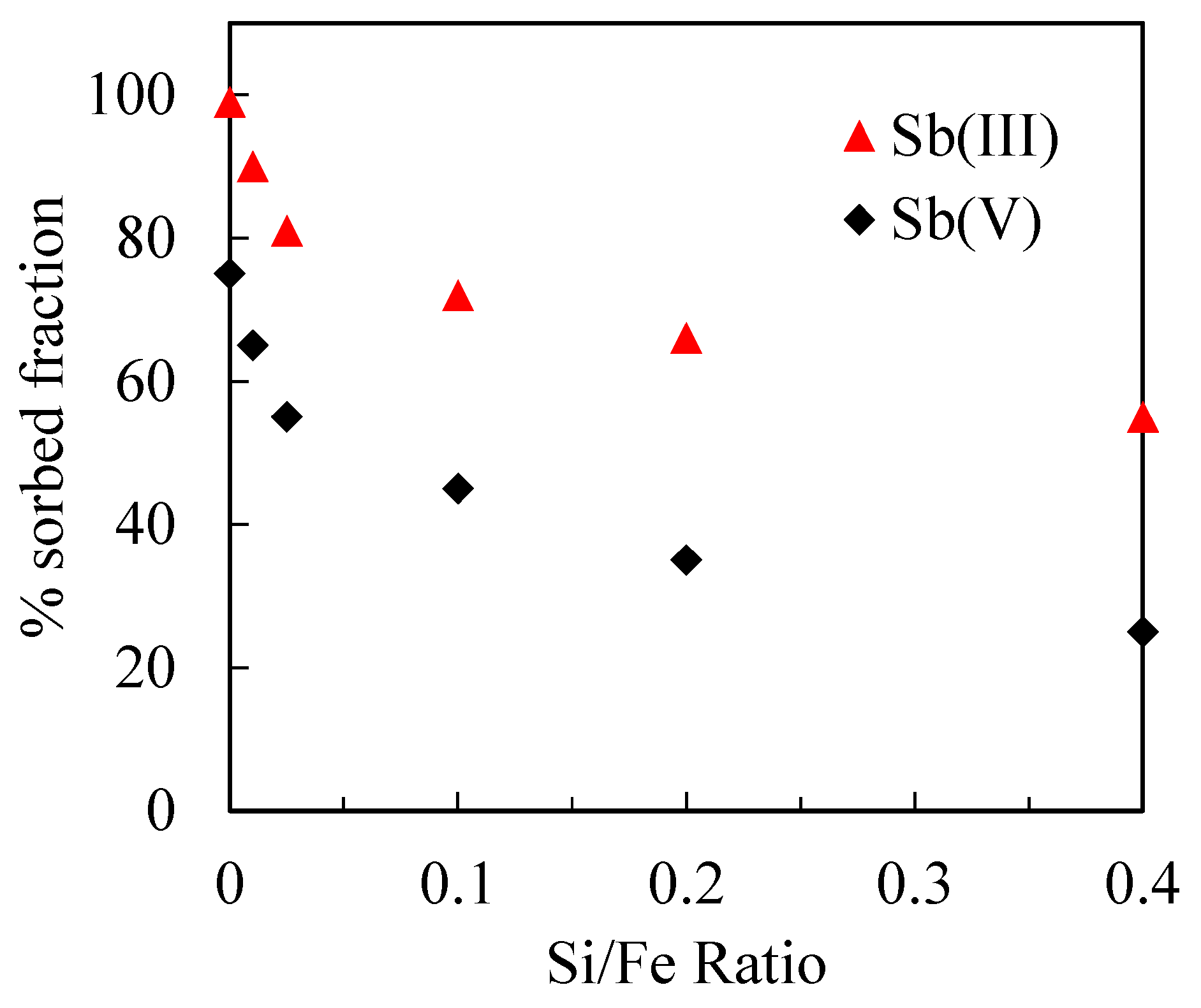 Minerals 08 00101 g006 550