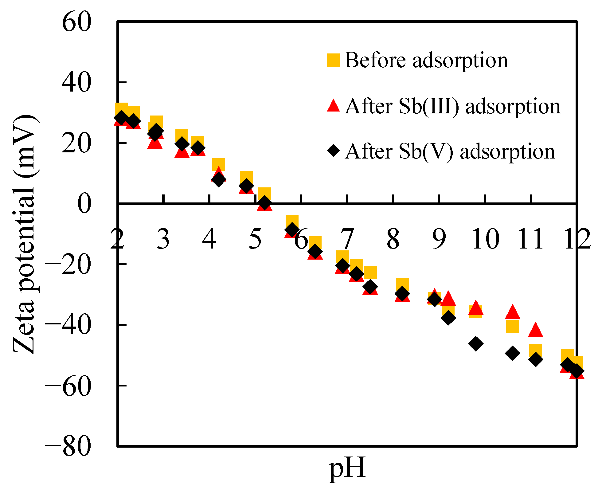 Minerals 08 00101 g007 550