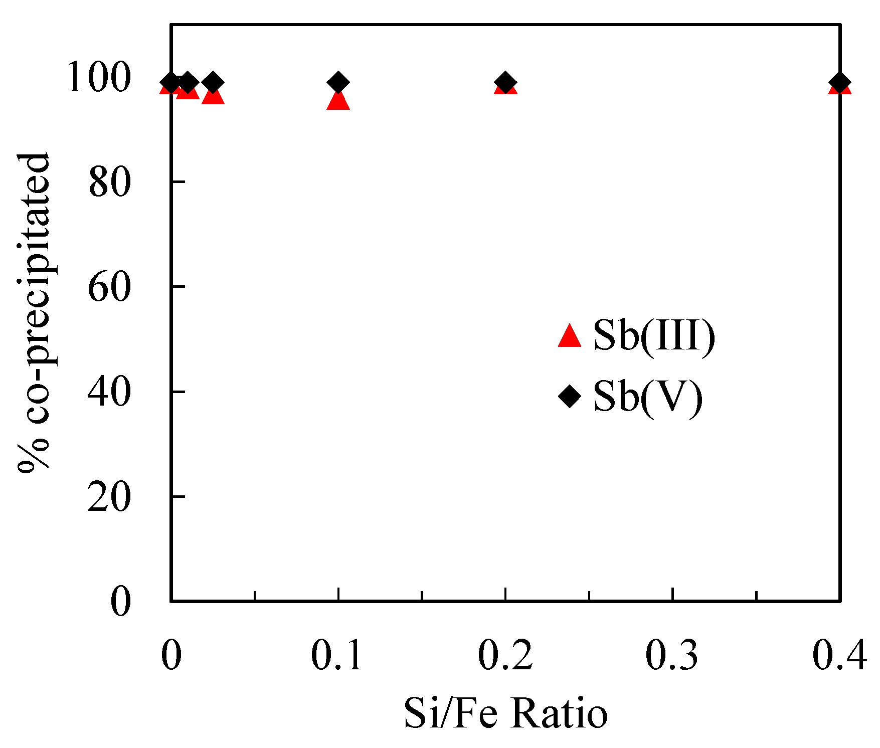 Minerals 08 00101 g008 550