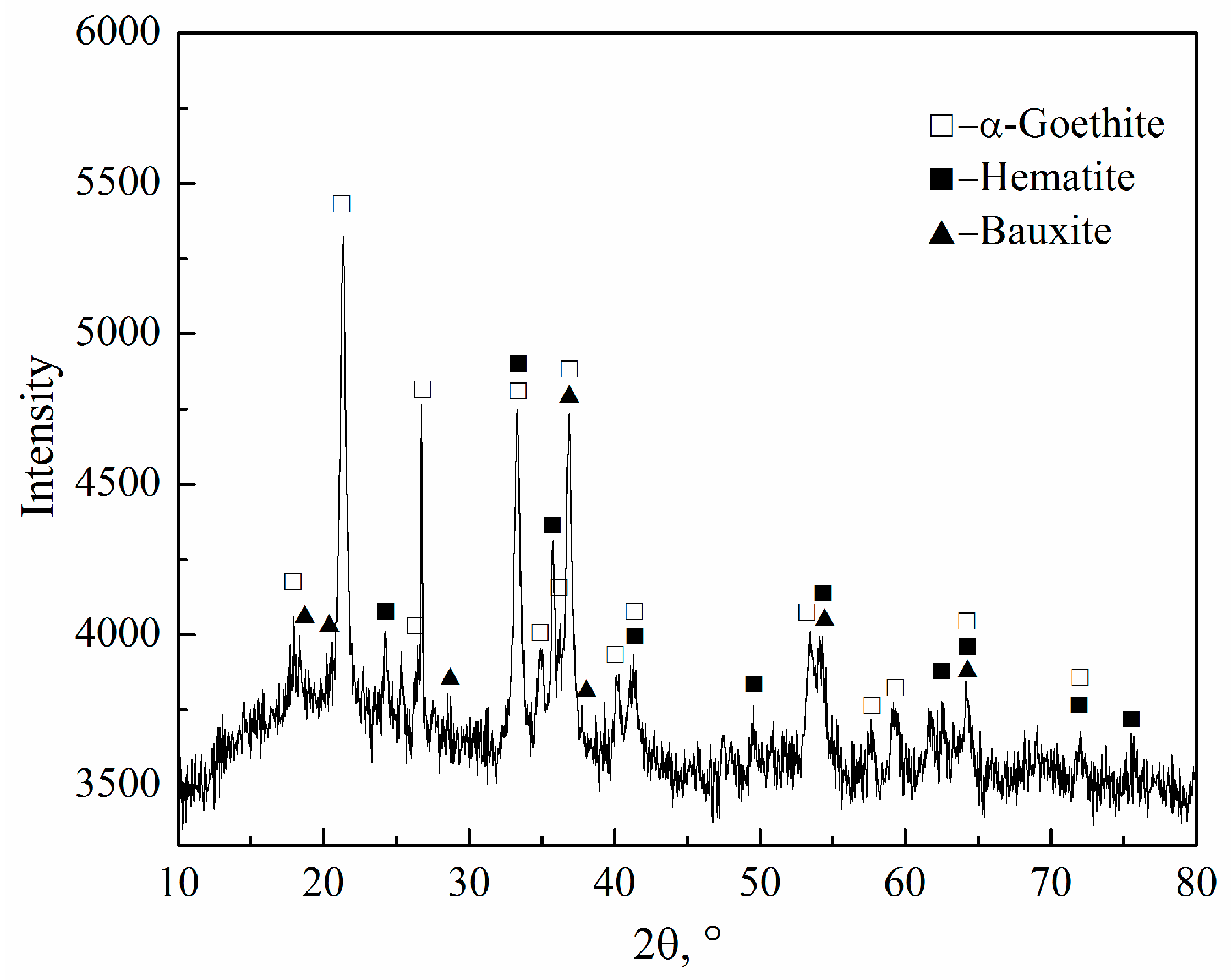 Minerals 08 00102 g004
