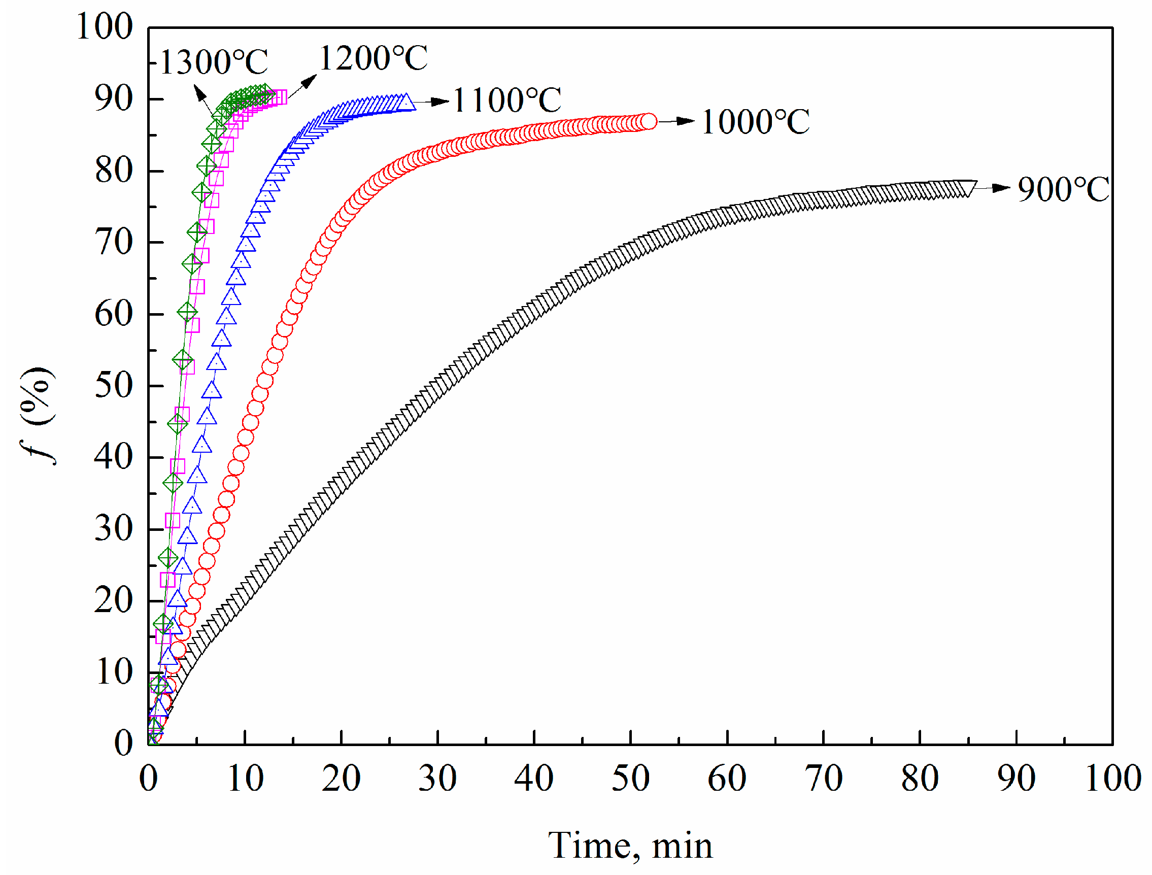 Minerals 08 00102 g005