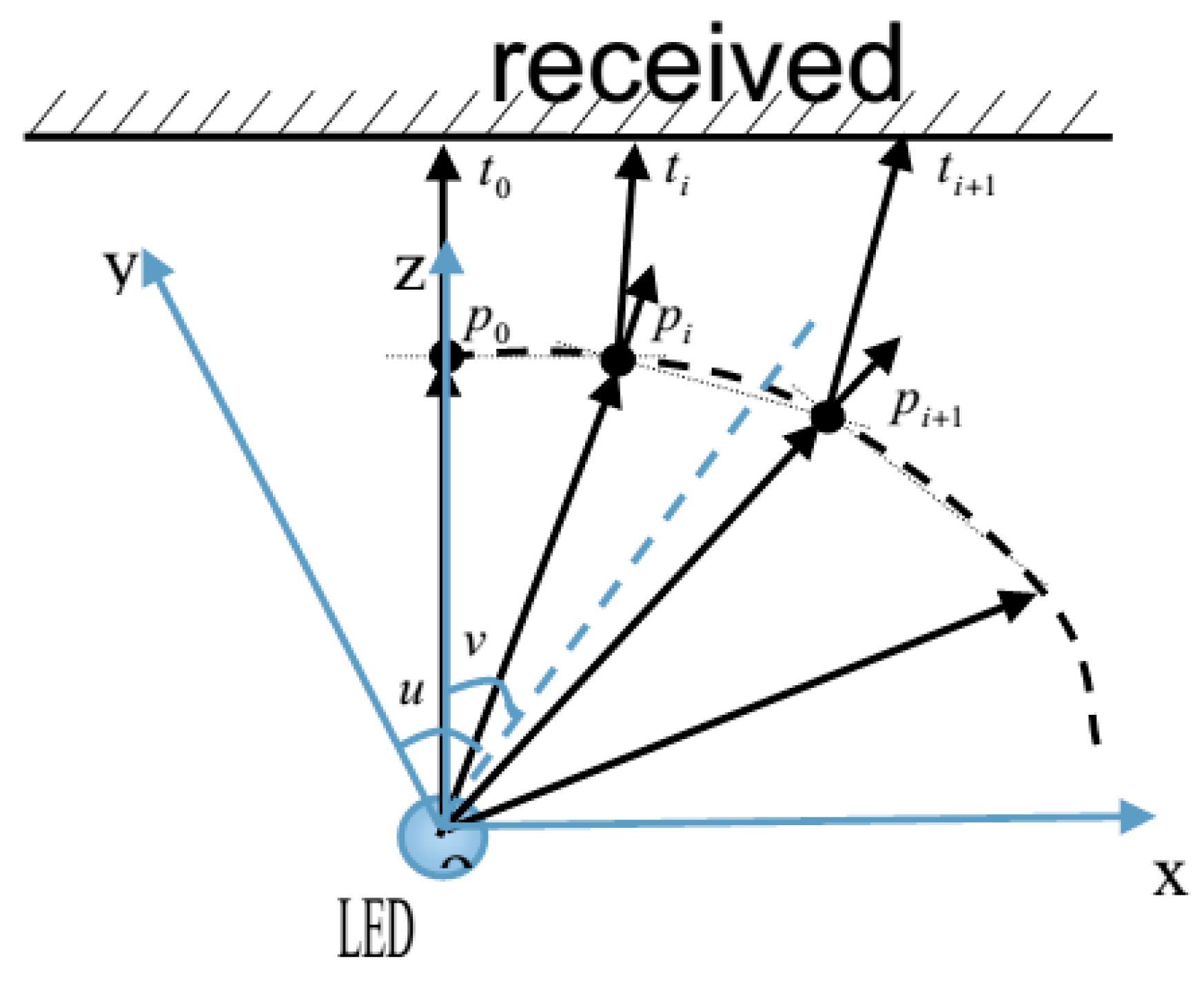Minerals 08 00103 g002
