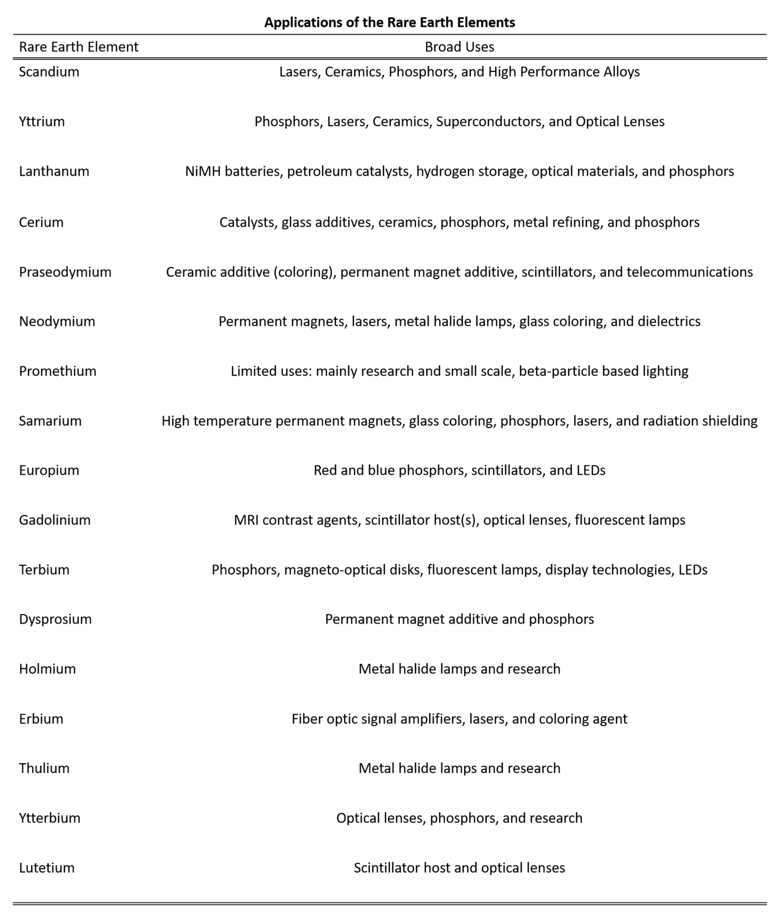 Minerals 08 00106 g001 Minerals 08 00106 g001