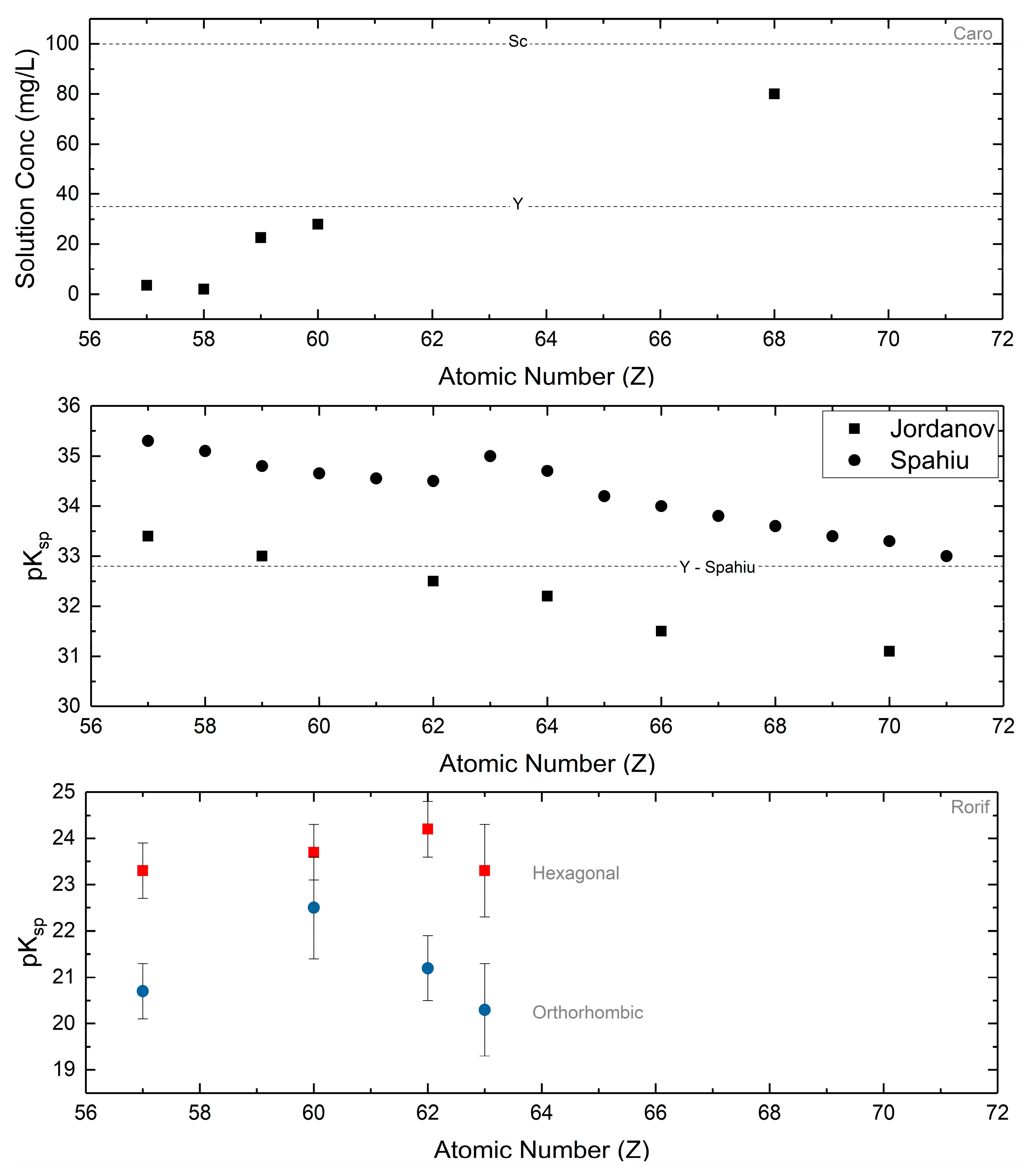 Minerals 08 00106 g009 Minerals 08 00106 g009
