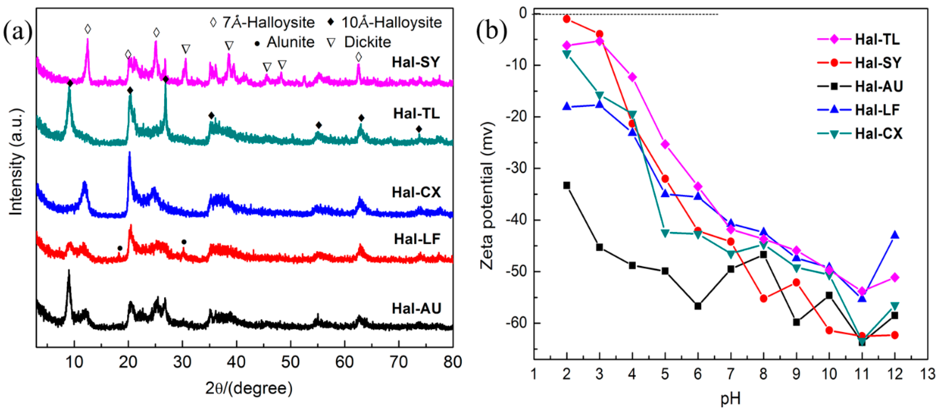 Minerals 08 00108 g001 Minerals 08 00108 g001