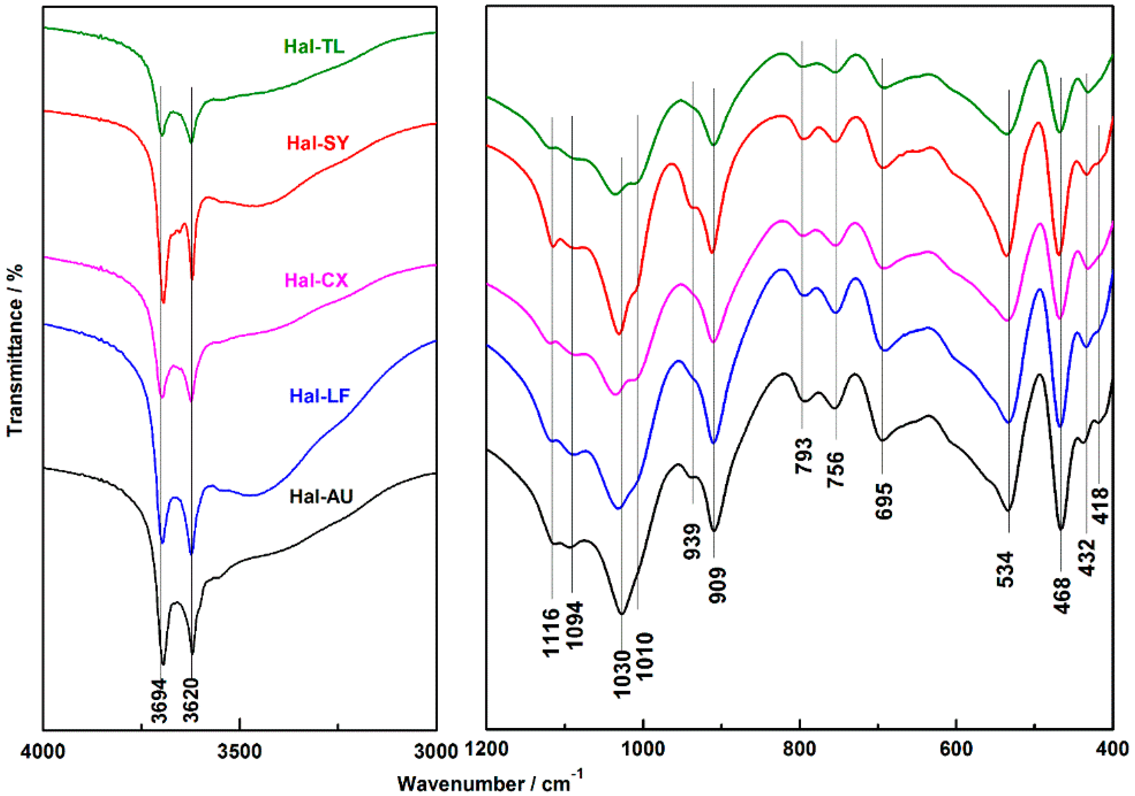 Minerals 08 00108 g002 Minerals 08 00108 g002