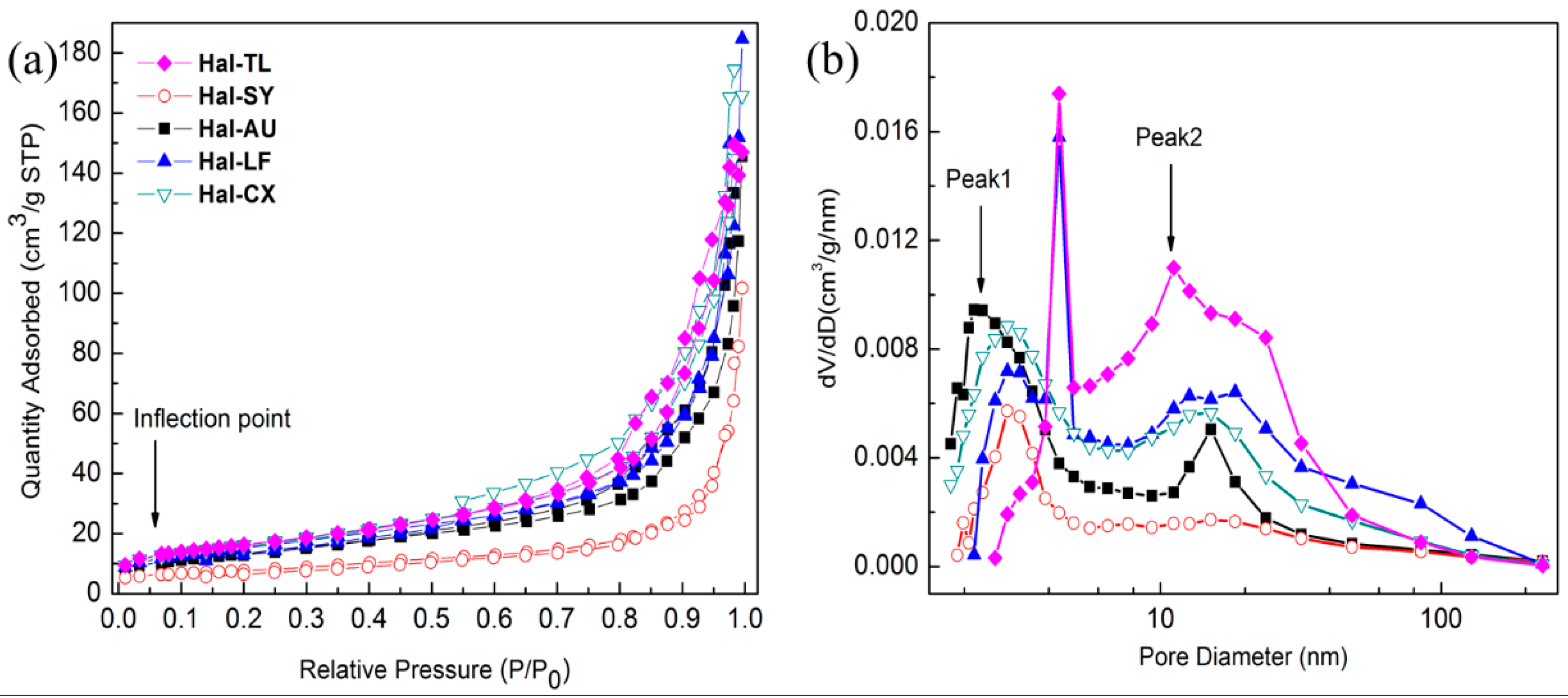 Minerals 08 00108 g004 Minerals 08 00108 g004