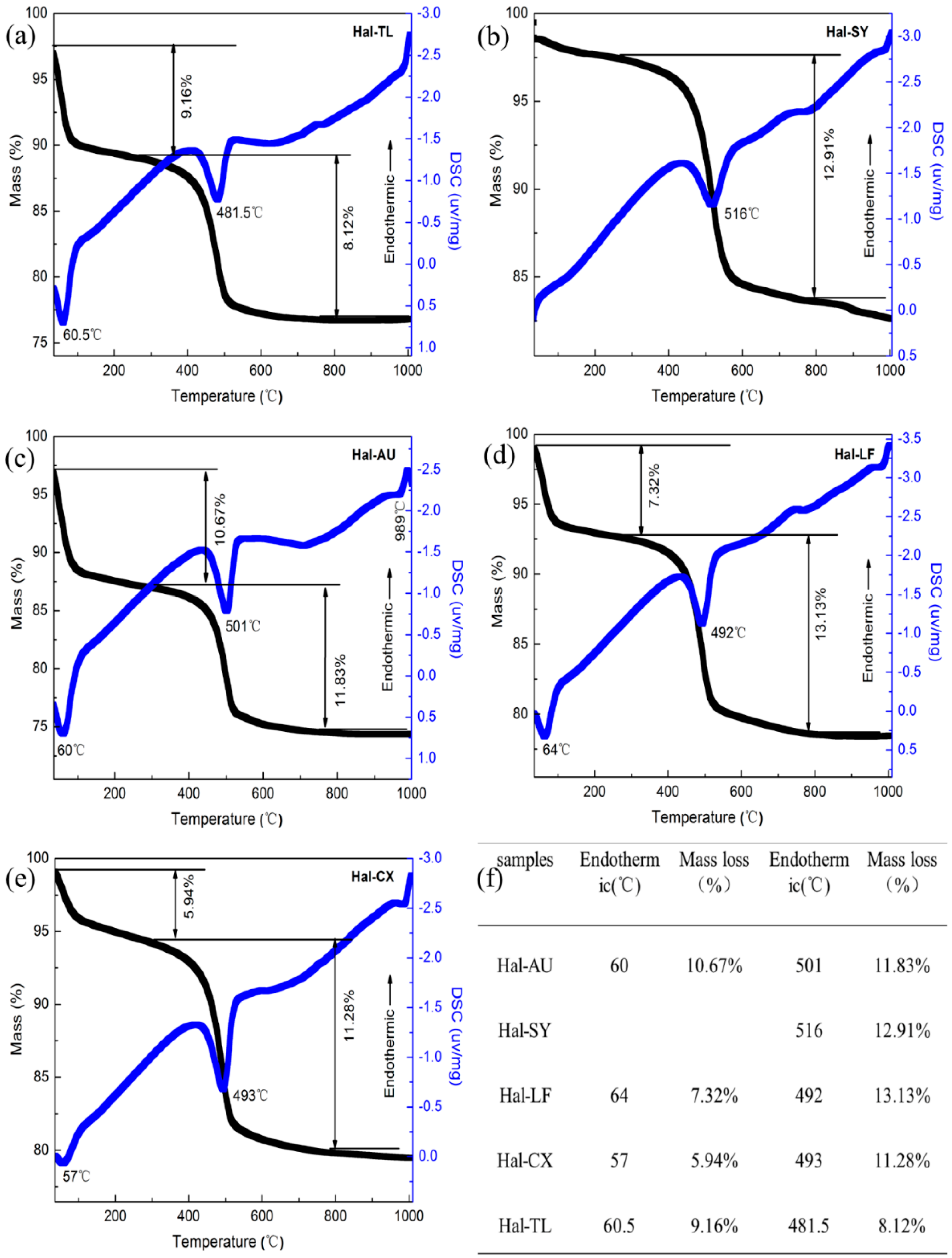 Minerals 08 00108 g005 Minerals 08 00108 g005
