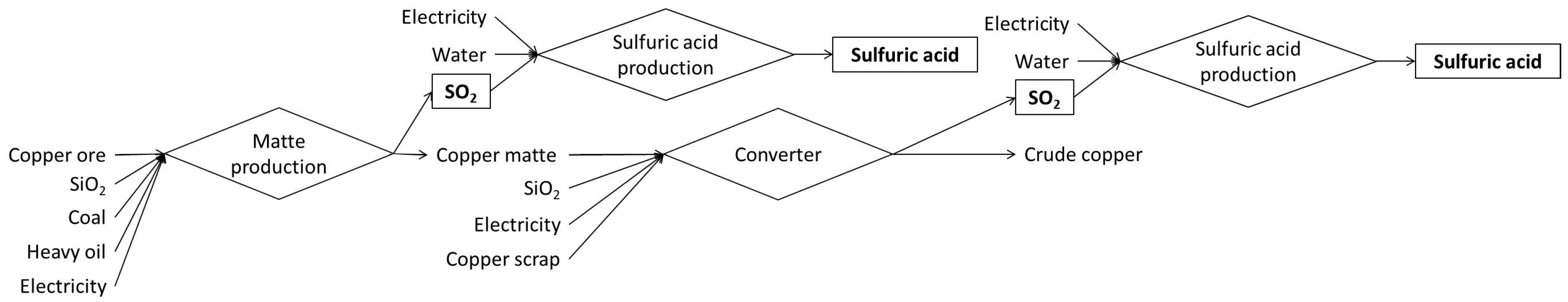 Minerals 08 00114 g003 Minerals 08 00114 g003