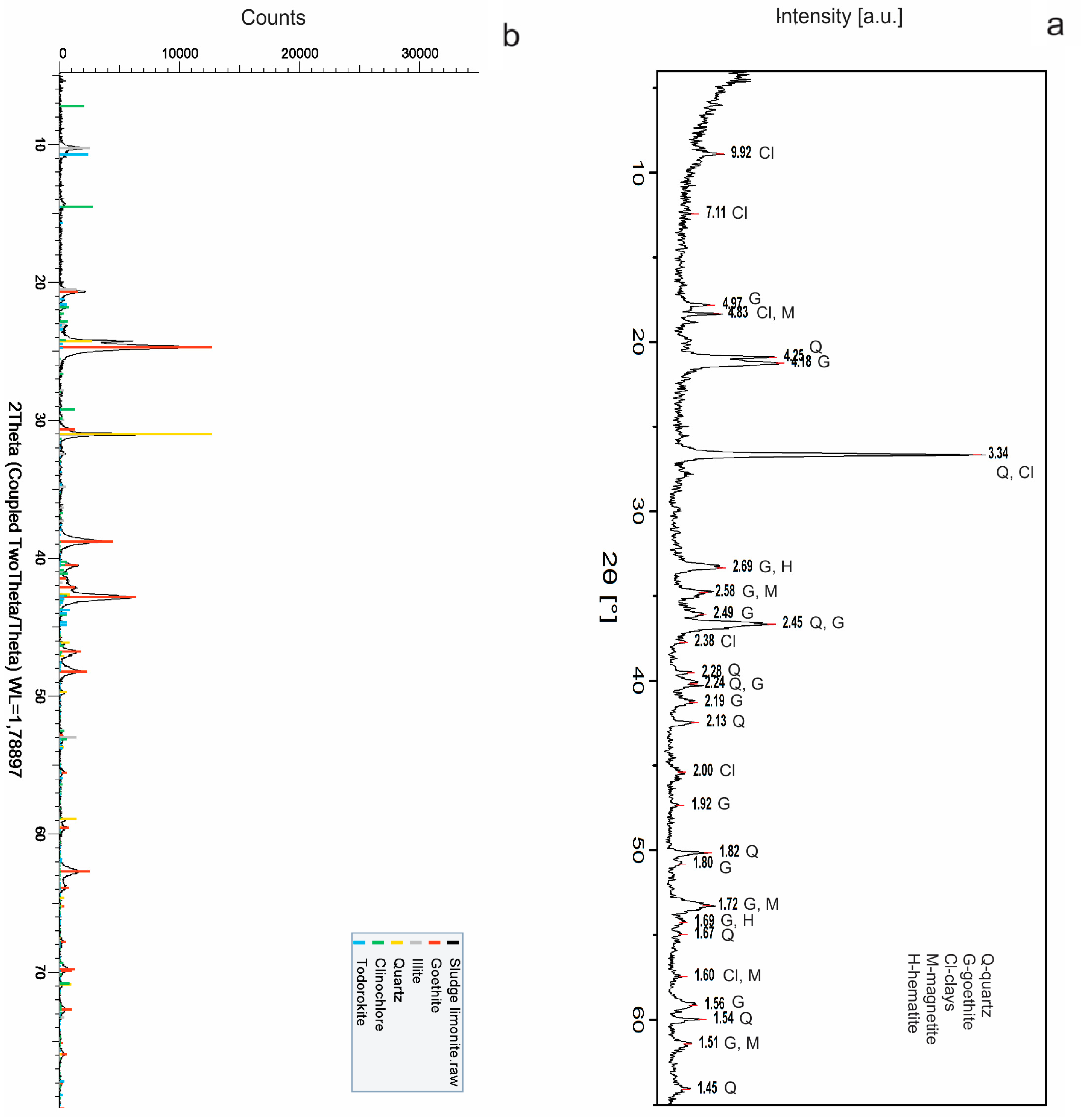 Minerals 08 00119 g001 550