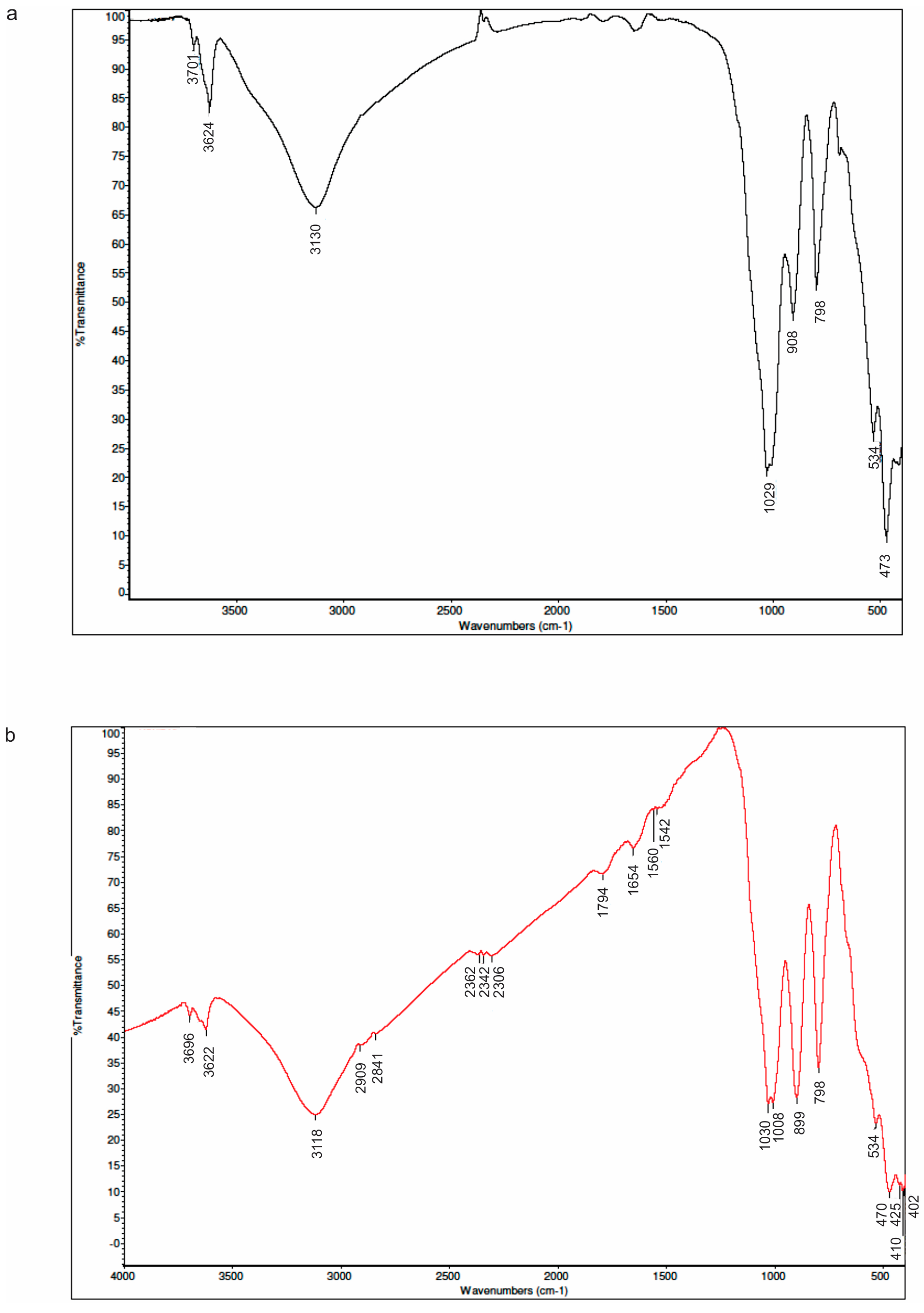 Minerals 08 00119 g002 550