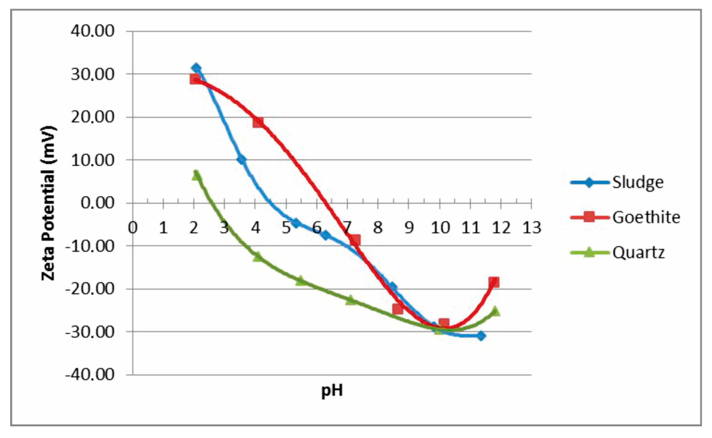 Minerals 08 00119 g009 550