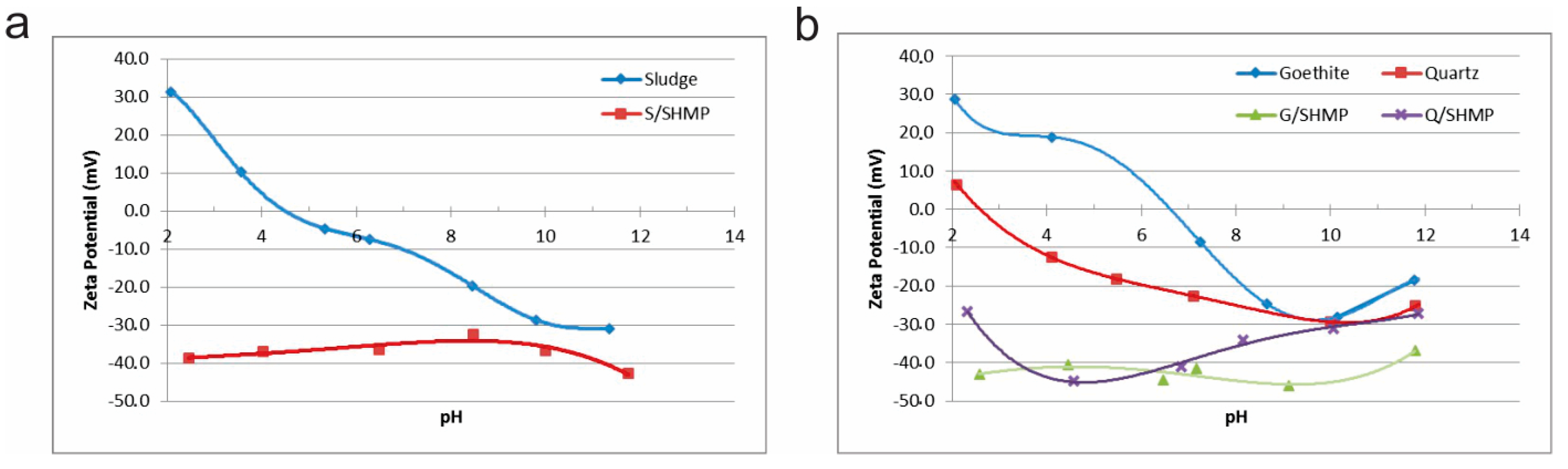 Minerals 08 00119 g010 550
