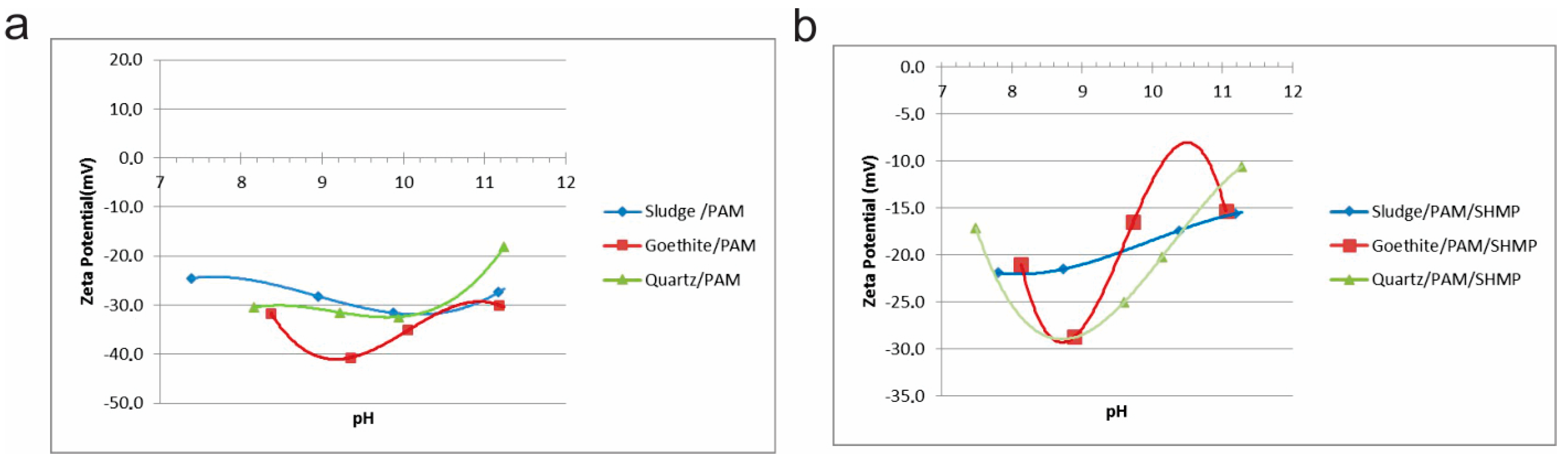 Minerals 08 00119 g011 550