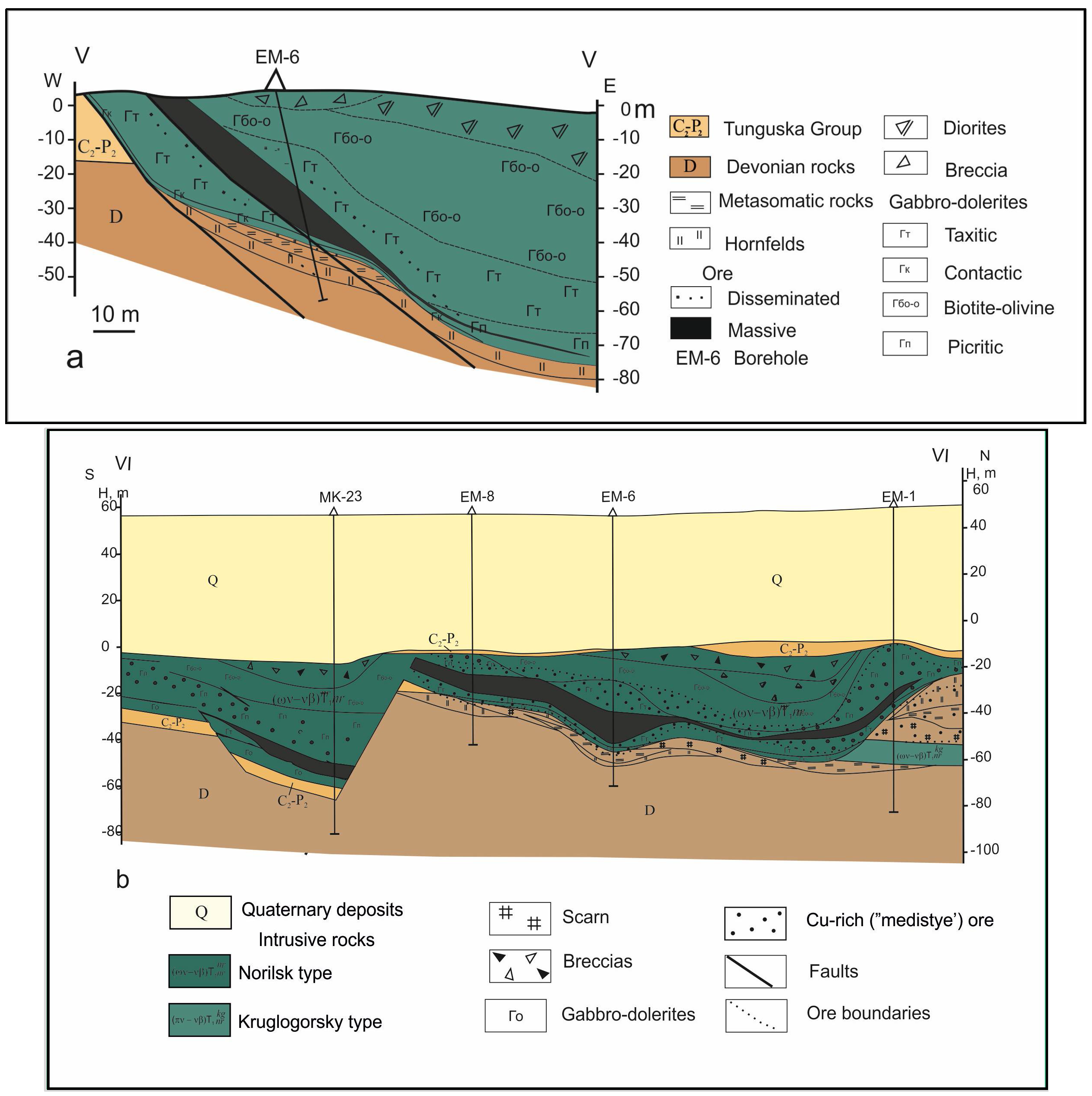Minerals 08 00124 g007