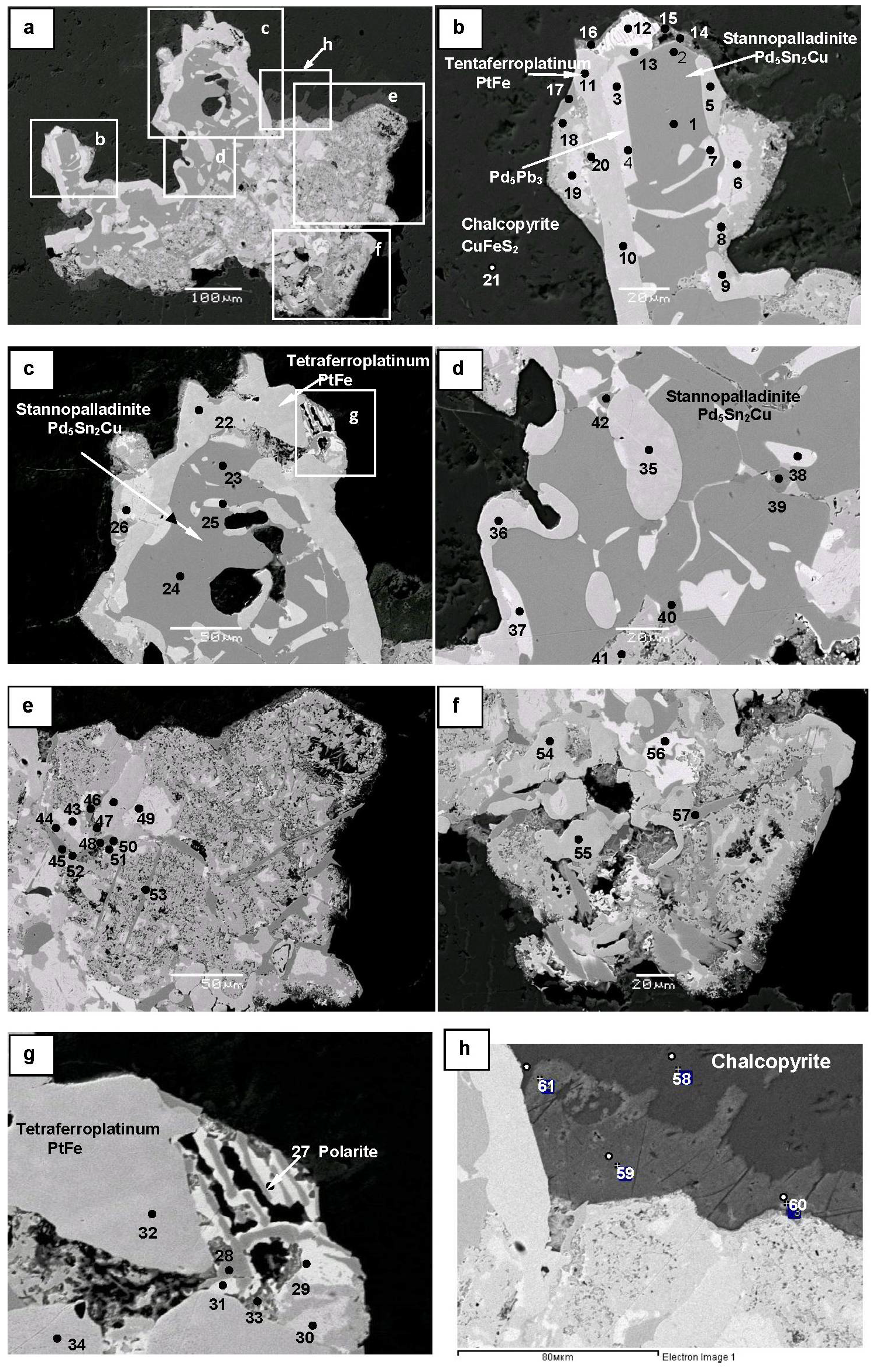 ... | | Minerals World-Class PGE-Cu-Ni Talnakh Free Full-Text