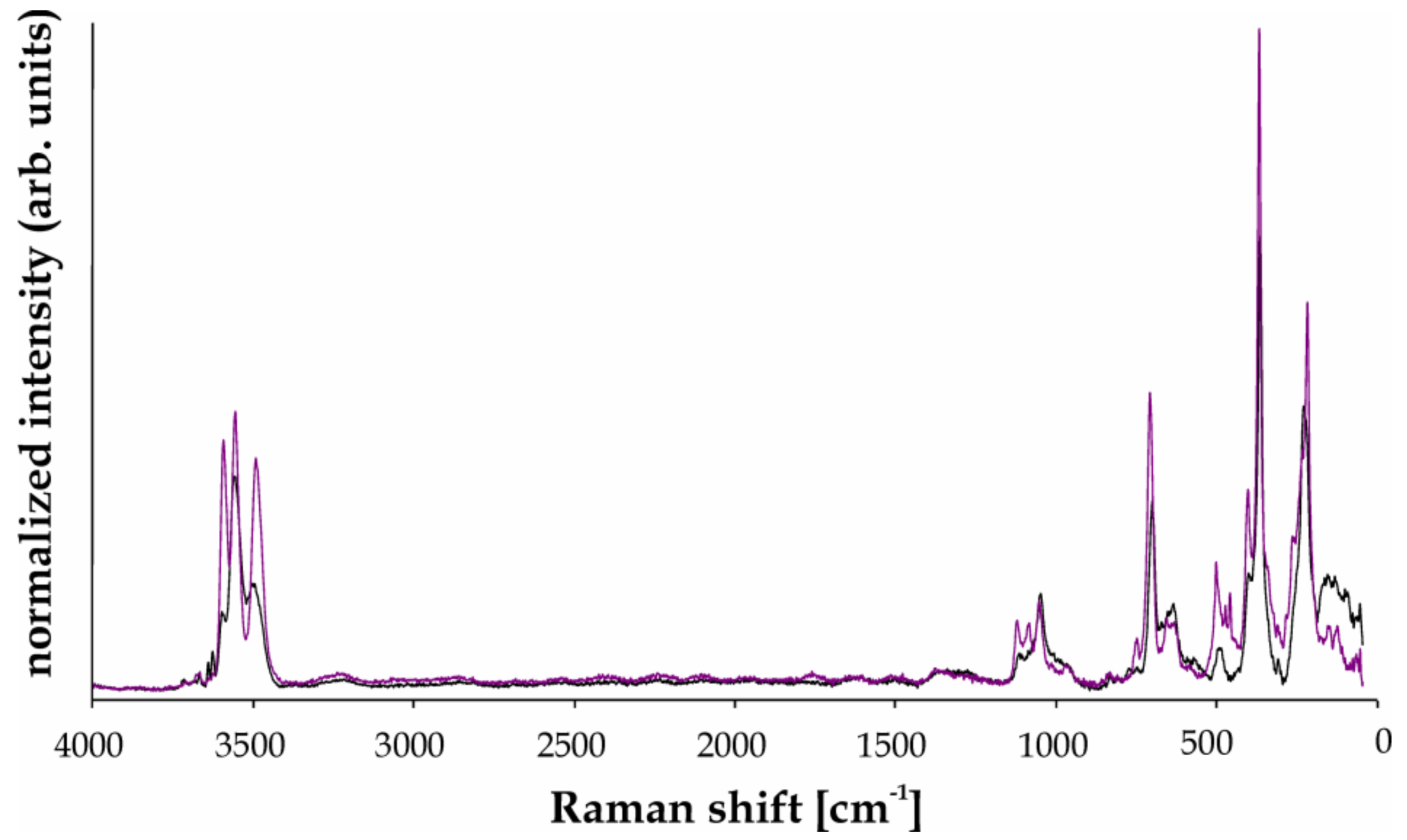 Minerals 08 00126 g008