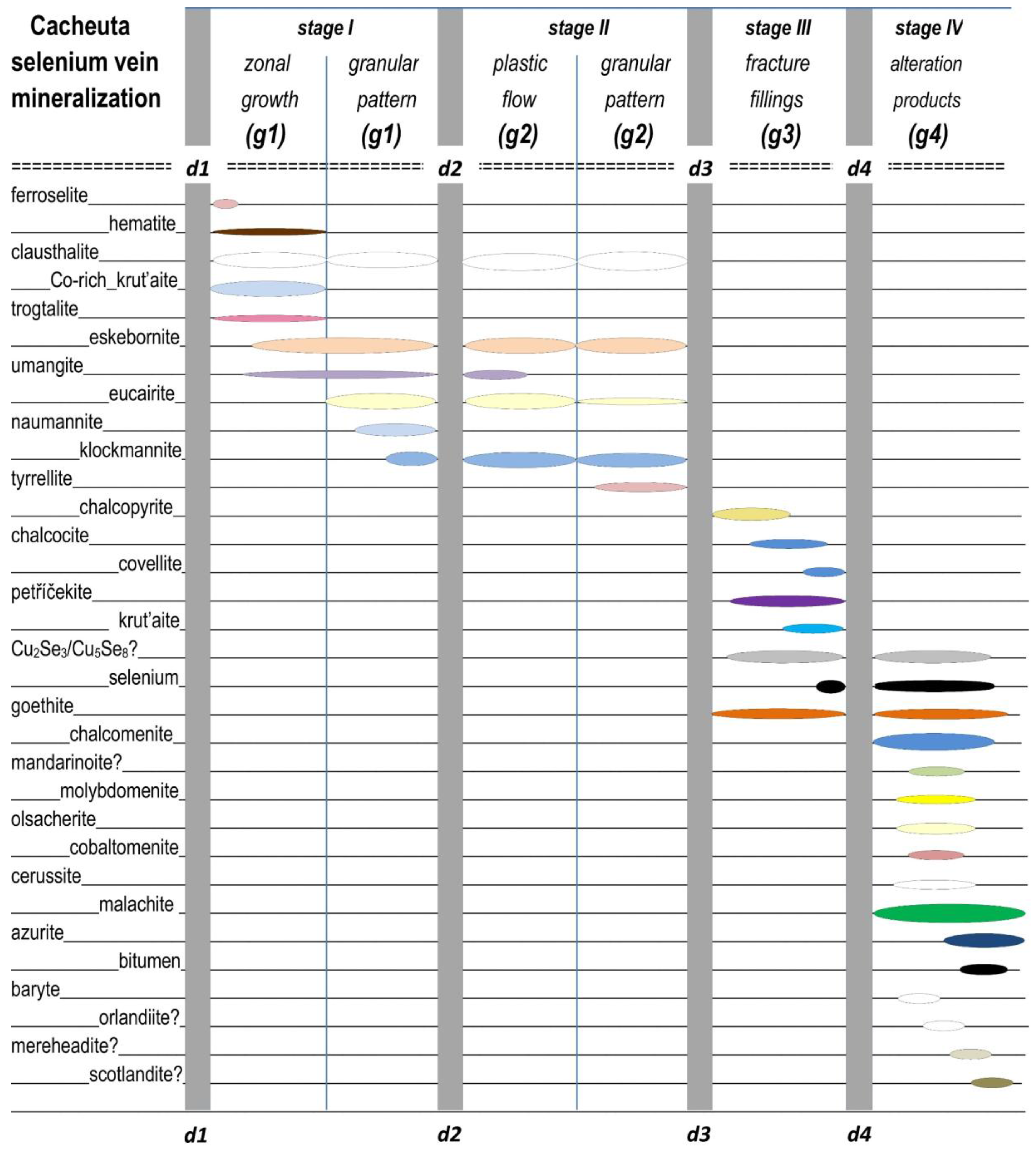 Minerals 08 00127 g006 Minerals 08 00127 g006