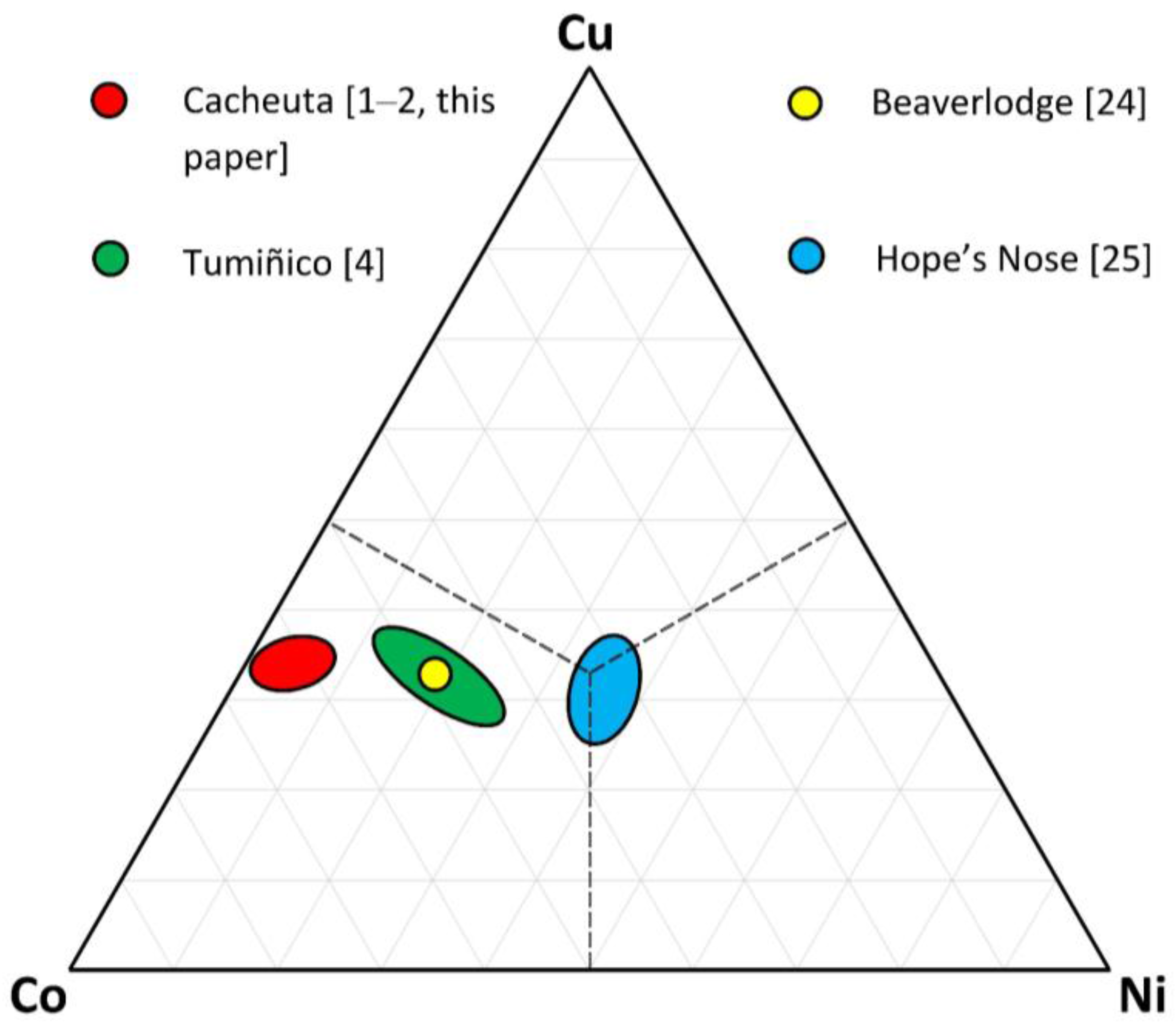 Minerals 08 00127 g018 Minerals 08 00127 g018