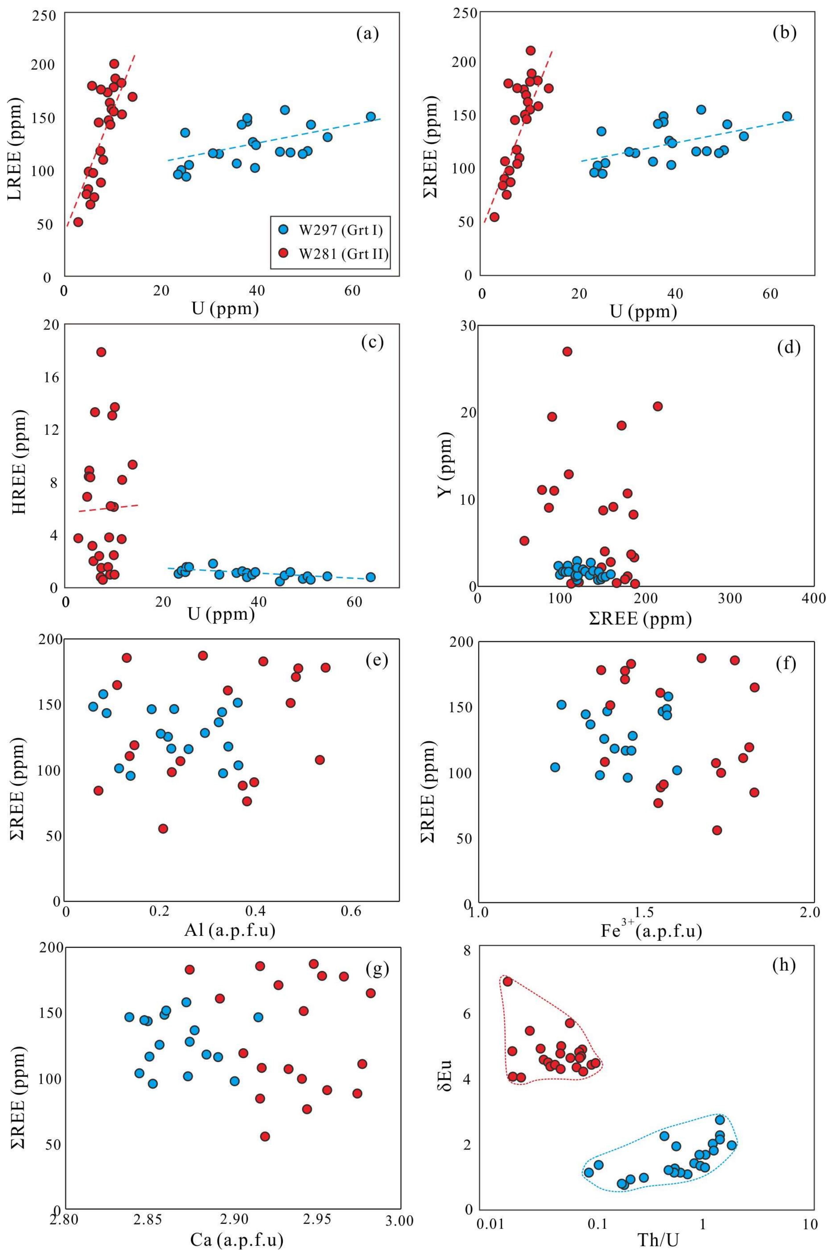Minerals 08 00128 g008 550
