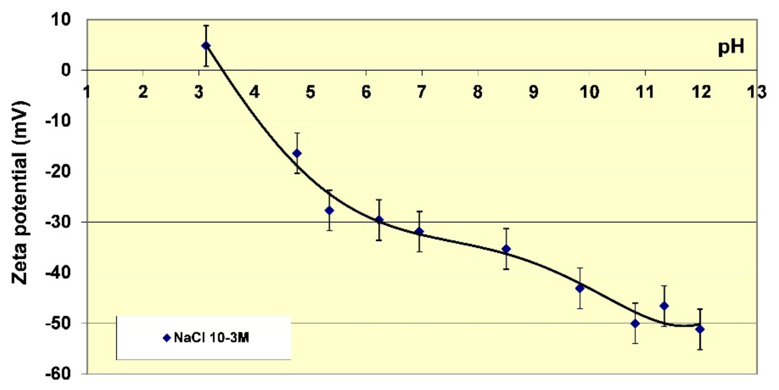Minerals 08 00130 g004