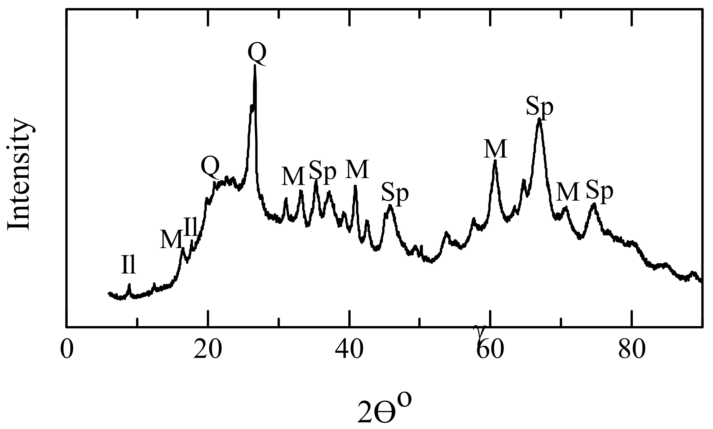 Minerals 08 00136 g001 550