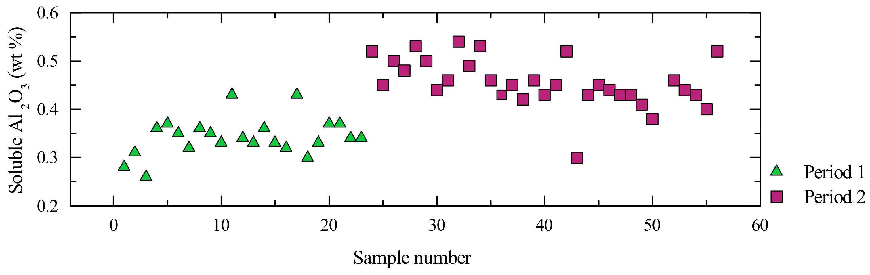 Minerals 08 00136 g002 550