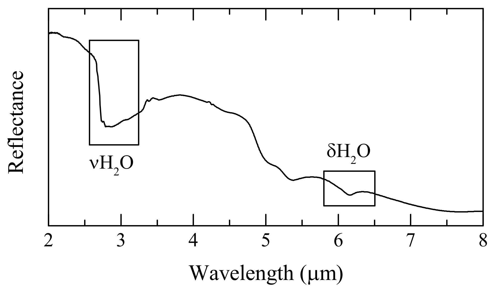 Minerals 08 00136 g003 550