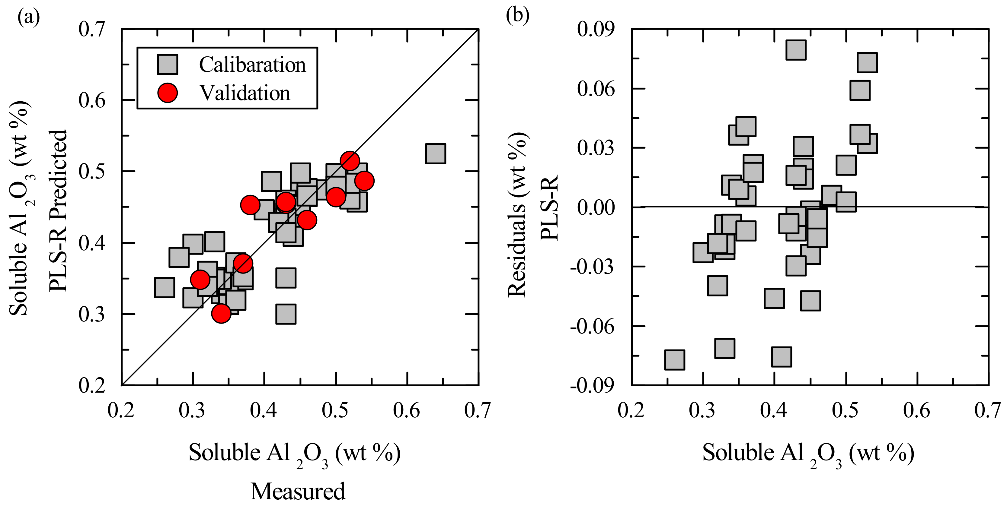 Minerals 08 00136 g007 550