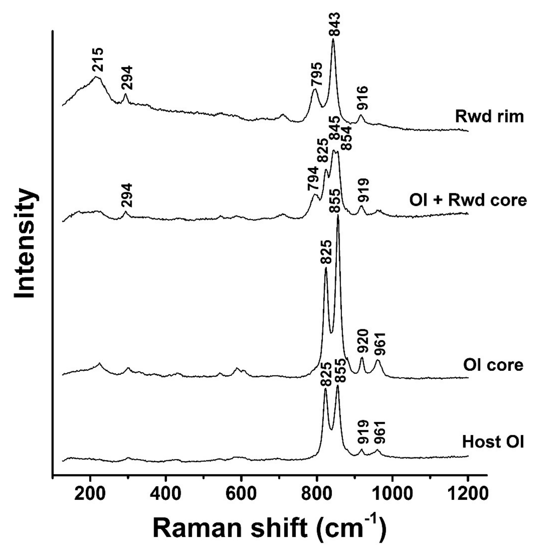 Minerals 08 00139 g004