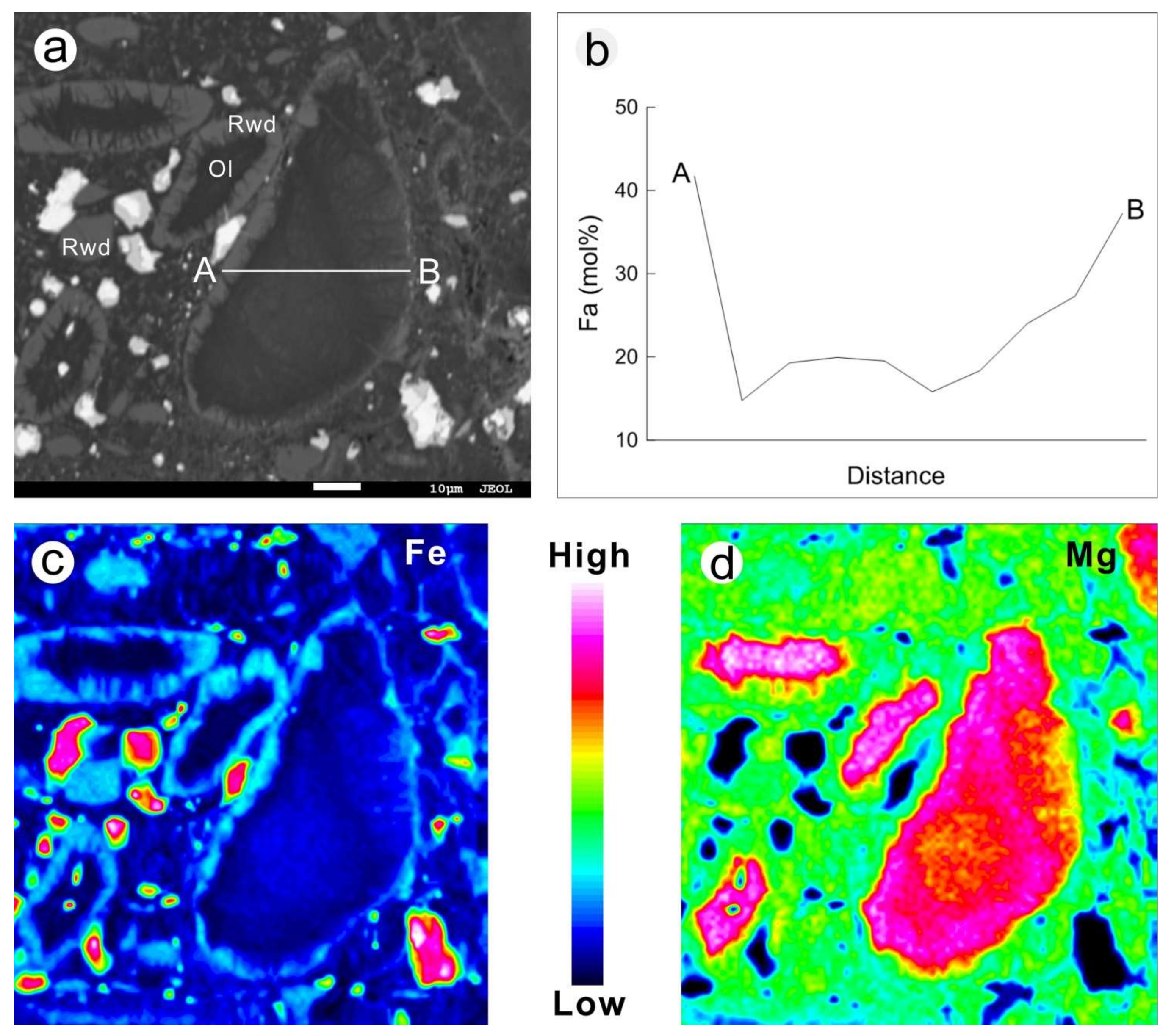Minerals 08 00139 g005