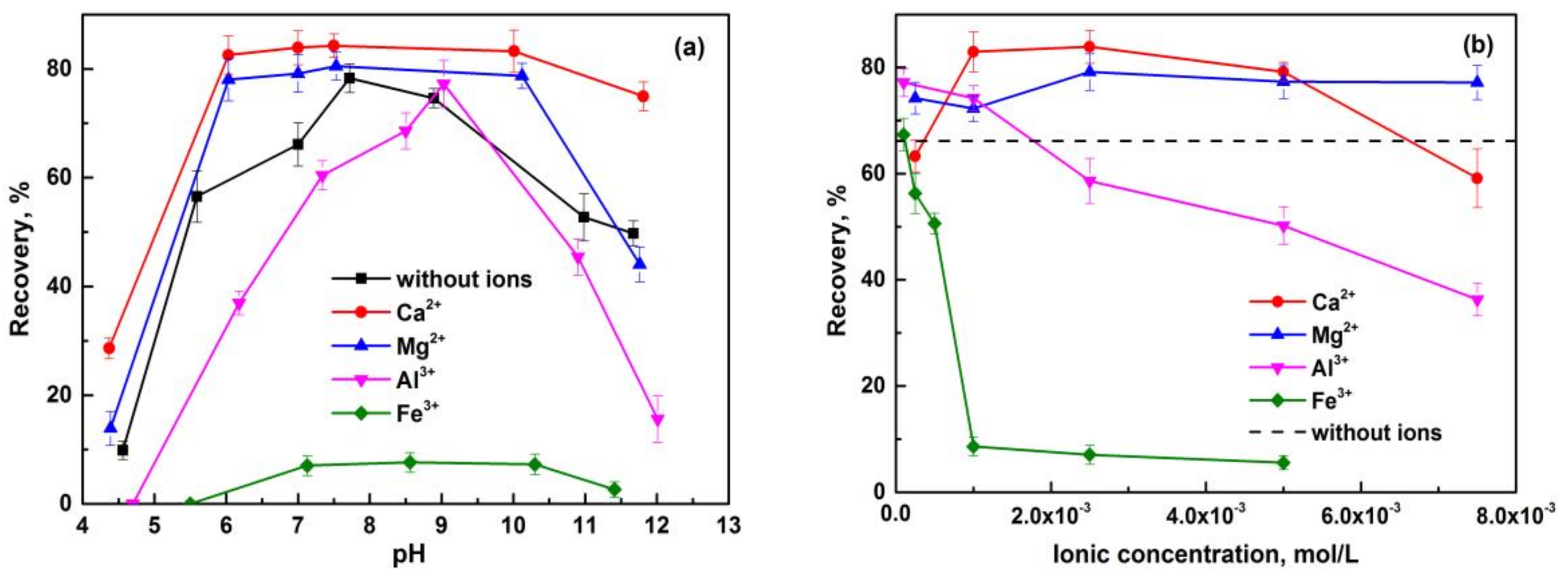 Minerals 08 00141 g002