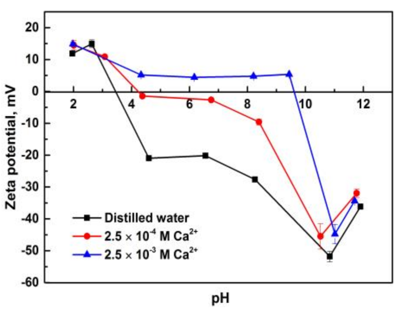 Minerals 08 00141 g006