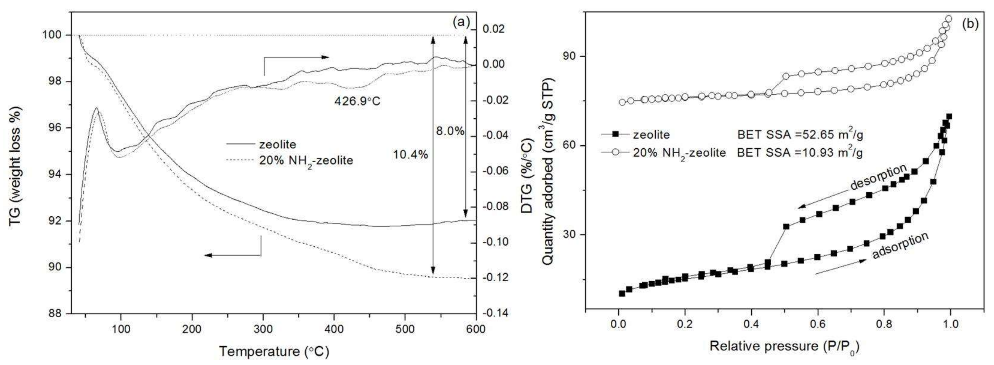 Minerals 08 00145 g004