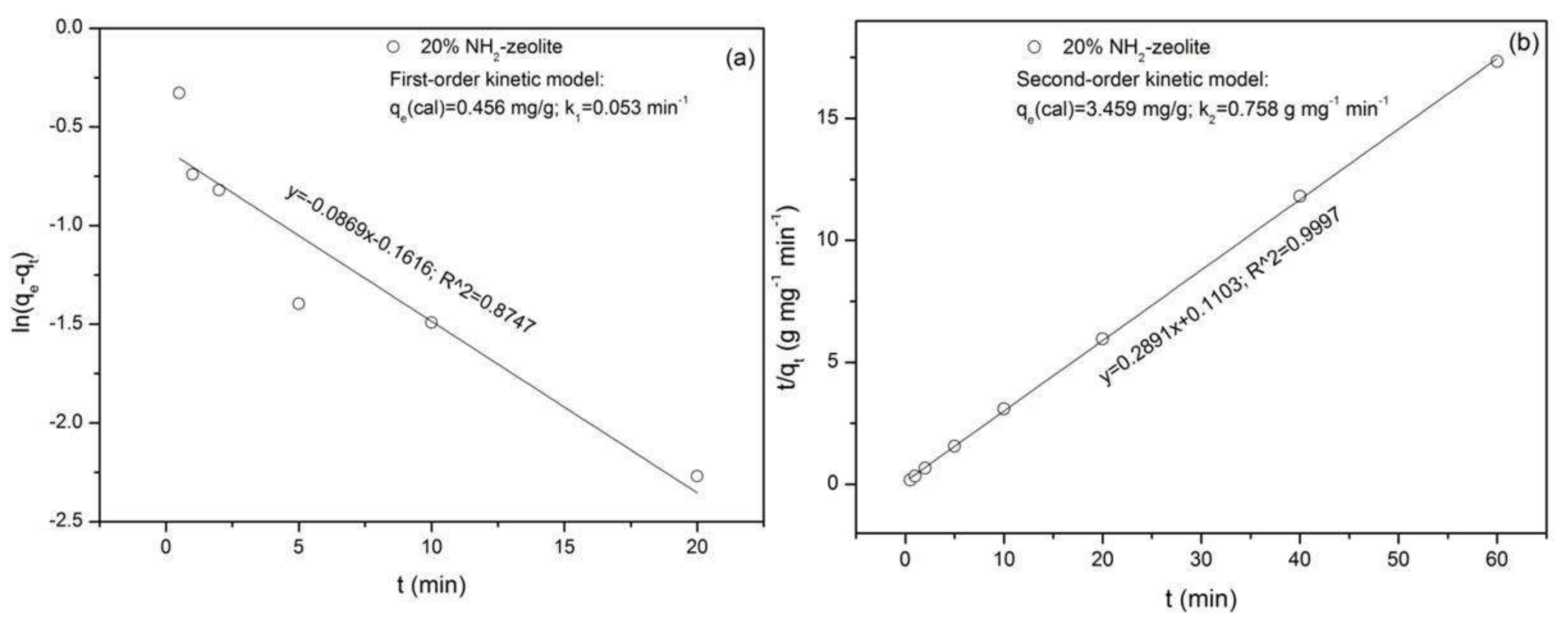 Minerals 08 00145 g008