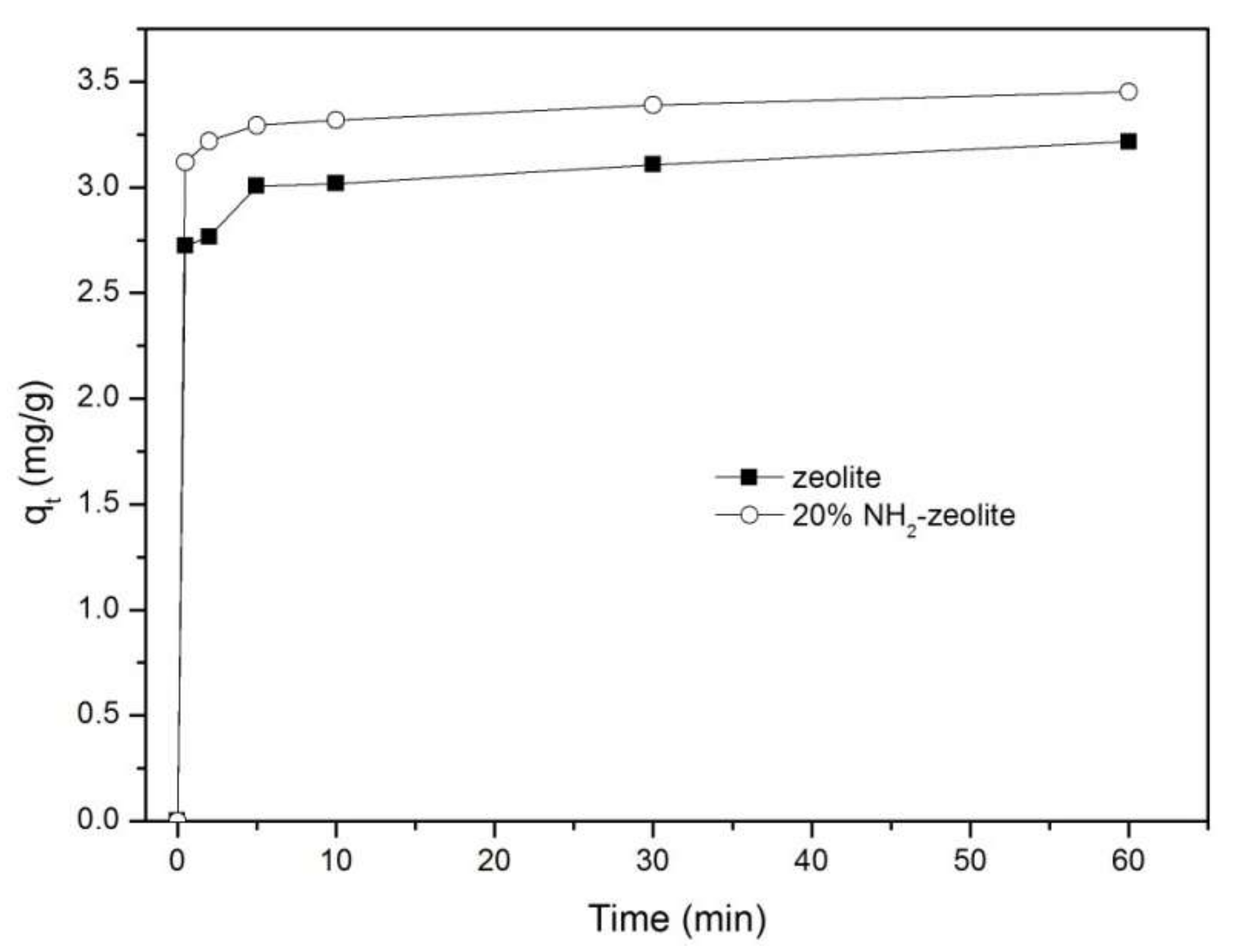 Minerals 08 00145 g012