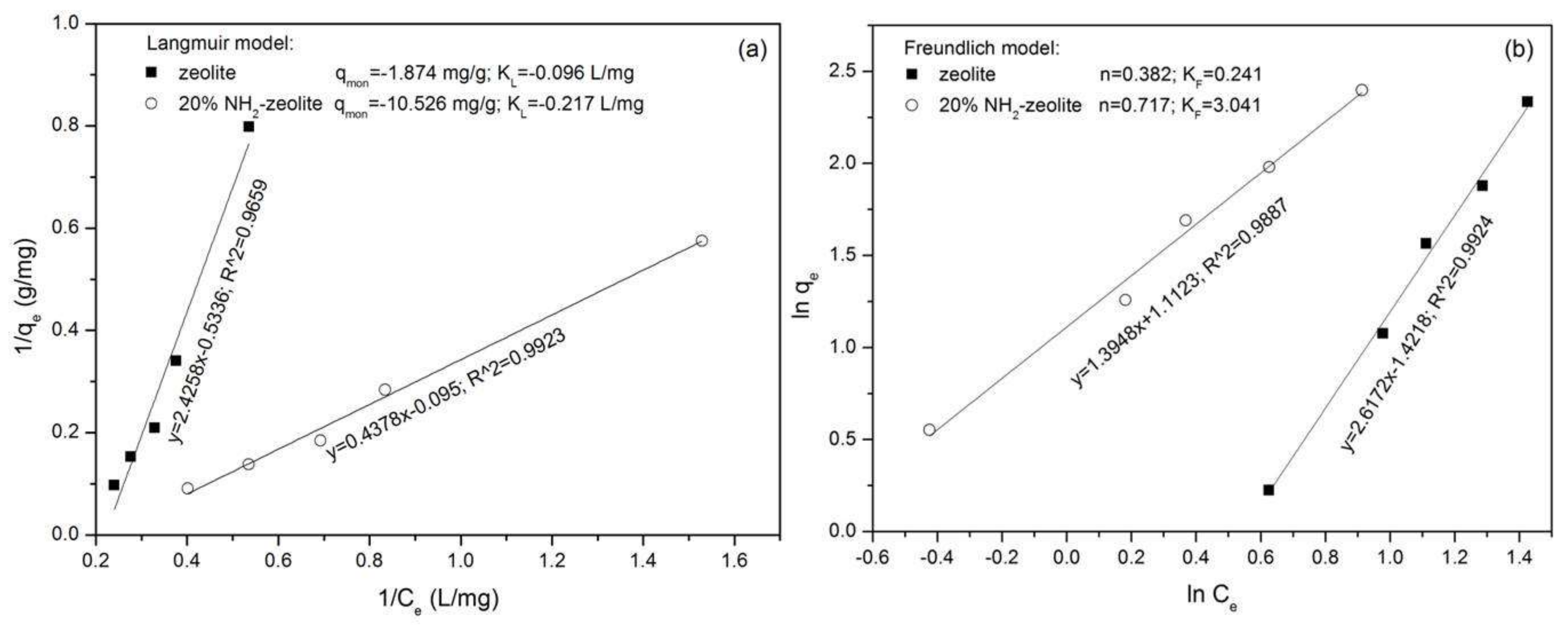 Minerals 08 00145 g015