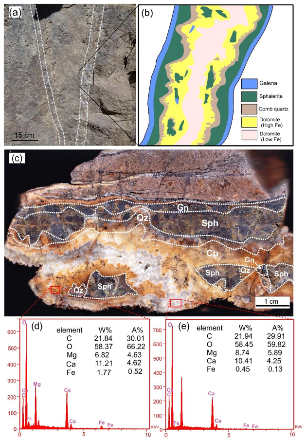 Minerals 08 00148 g010 550