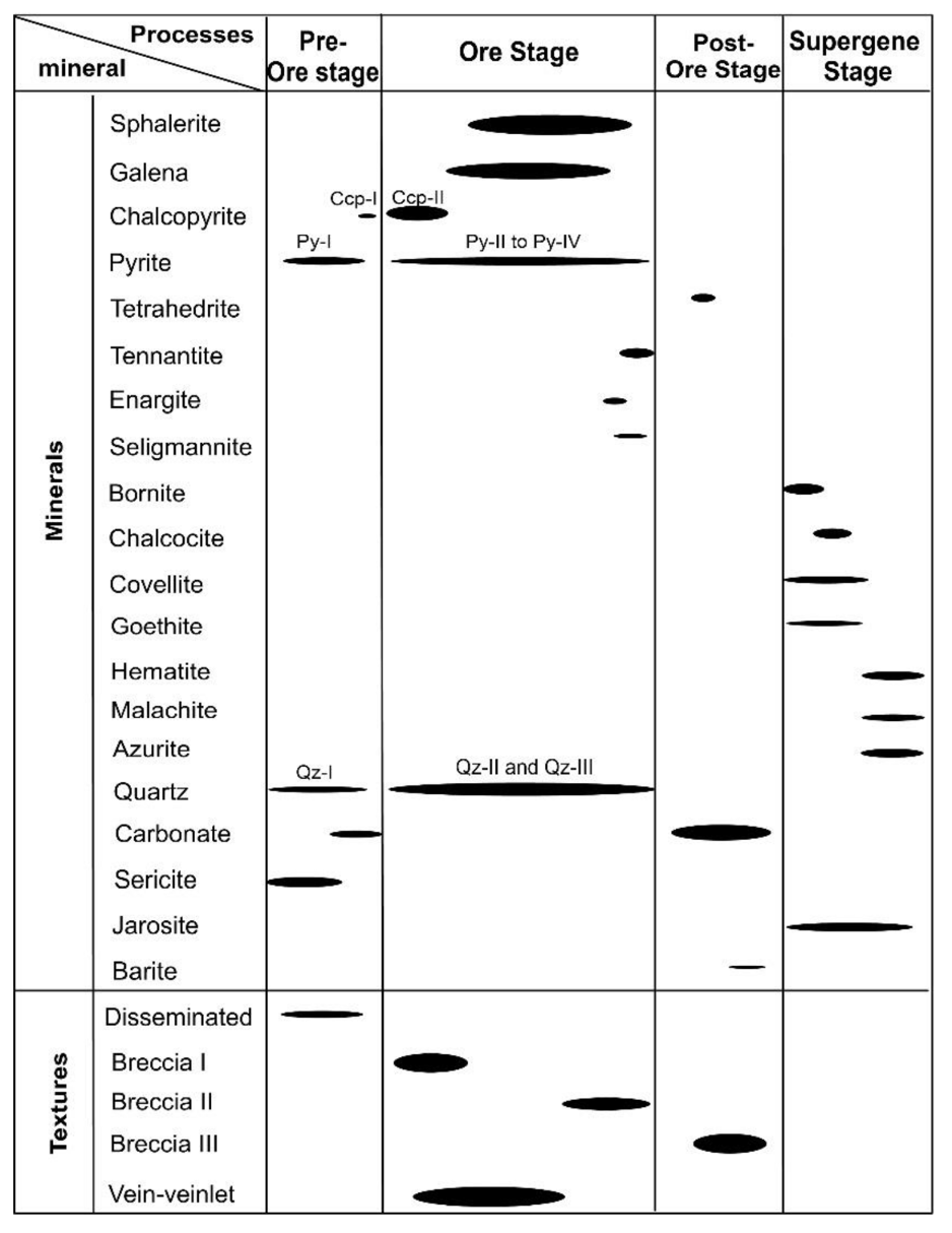 Minerals 08 00148 g017 550