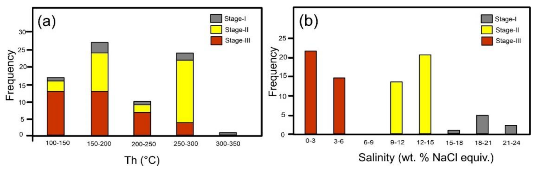 Minerals 08 00148 g019 550