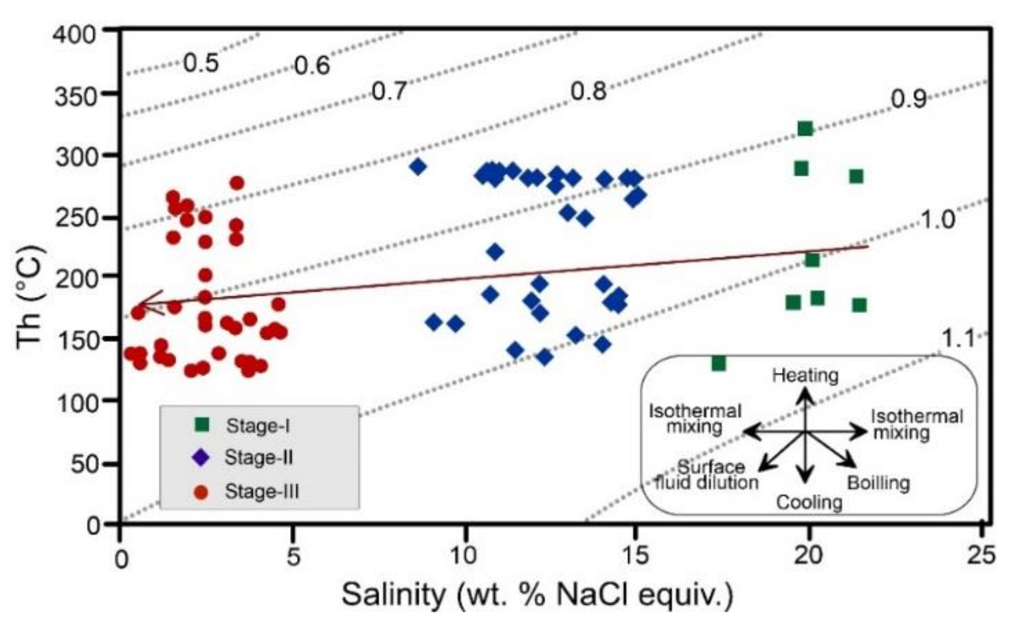 Minerals 08 00148 g020 550