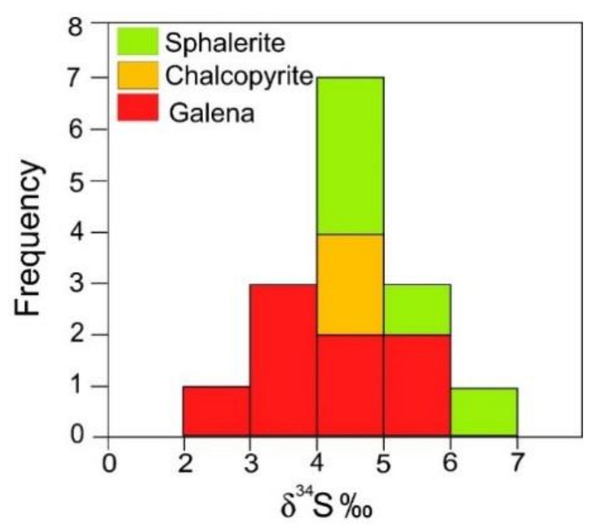 Minerals 08 00148 g021 550