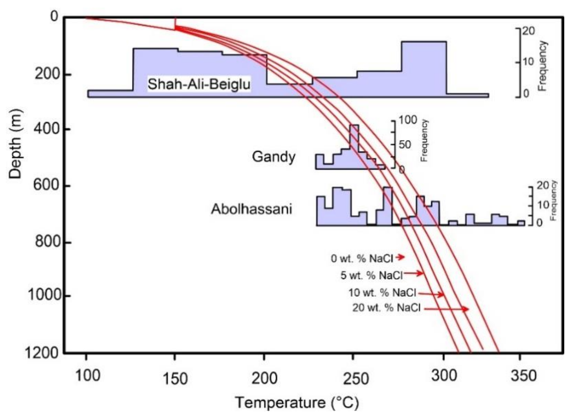 Minerals 08 00148 g023 550