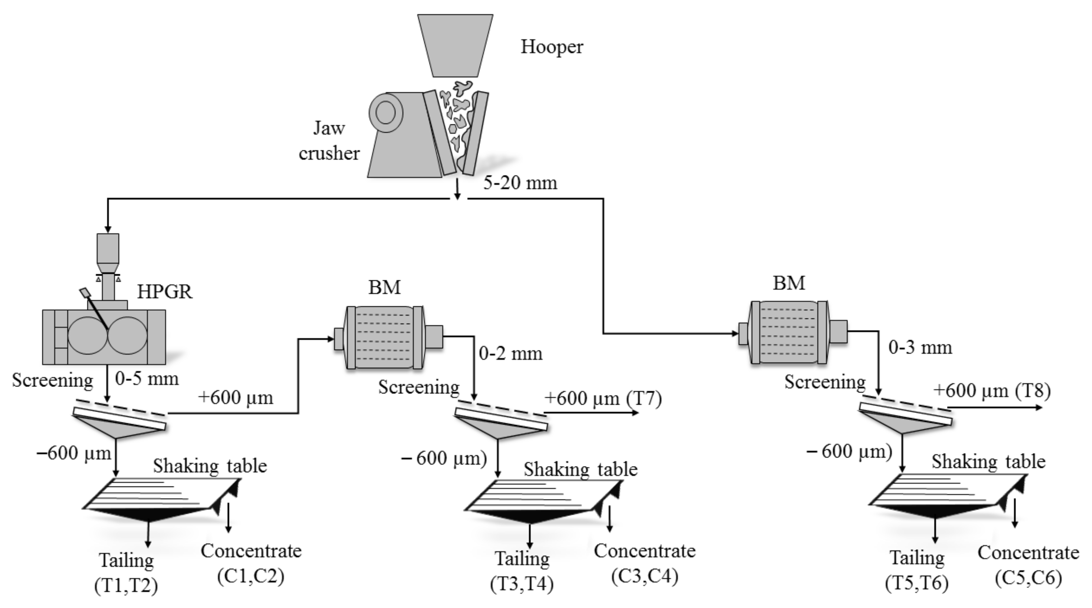 Minerals 08 00151 g001