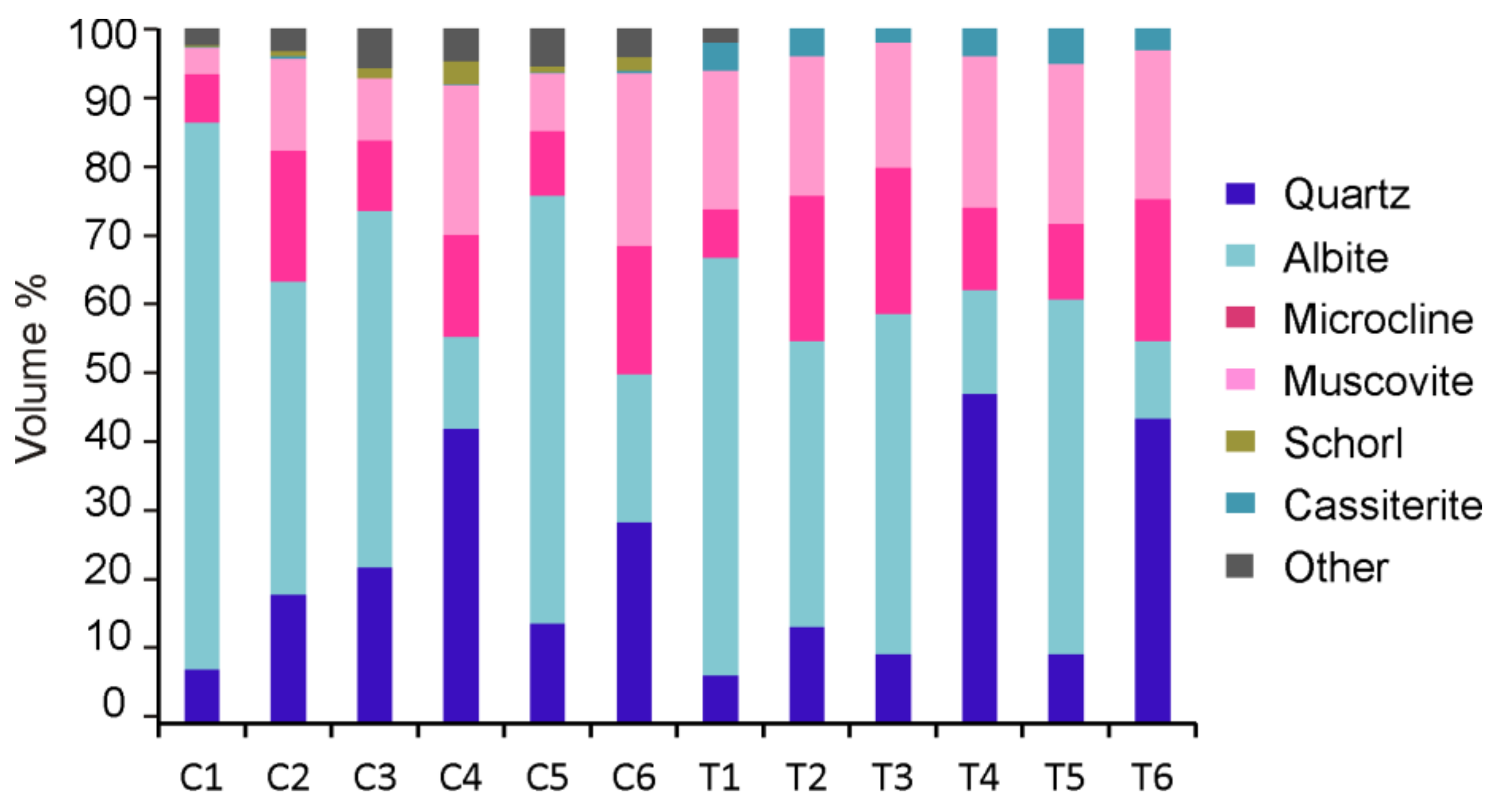Minerals 08 00151 g006