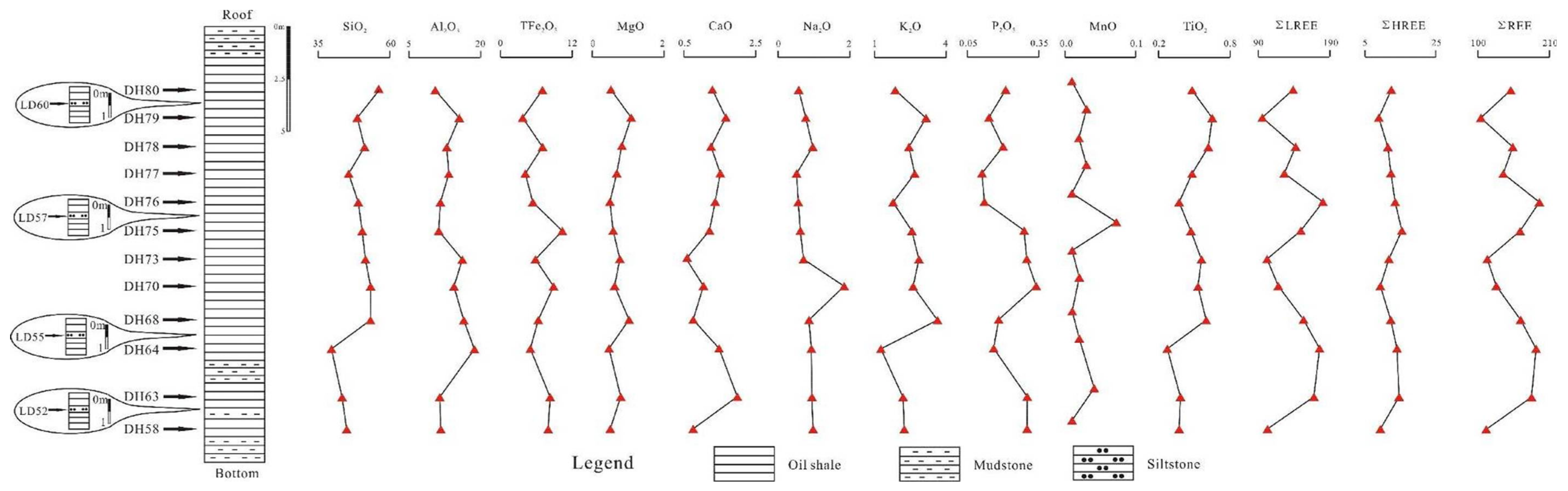 Minerals 08 00157 g002