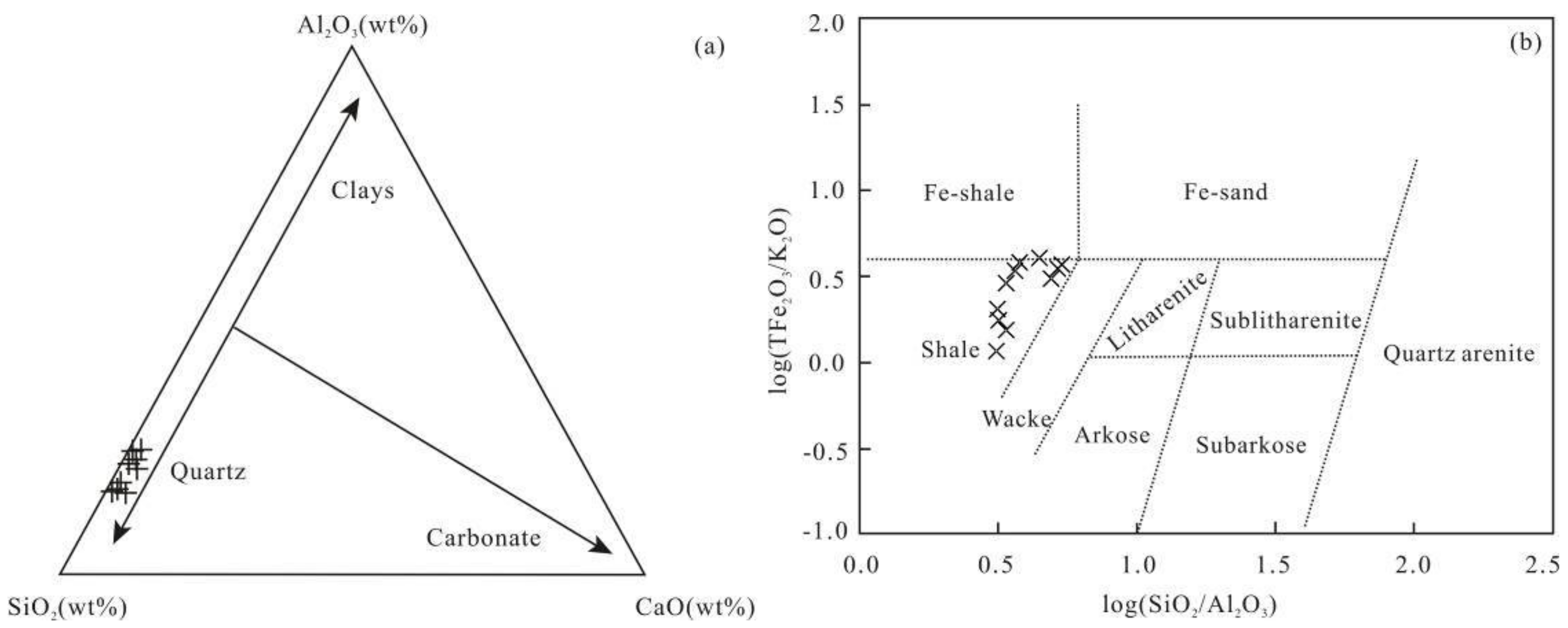 Minerals 08 00157 g004
