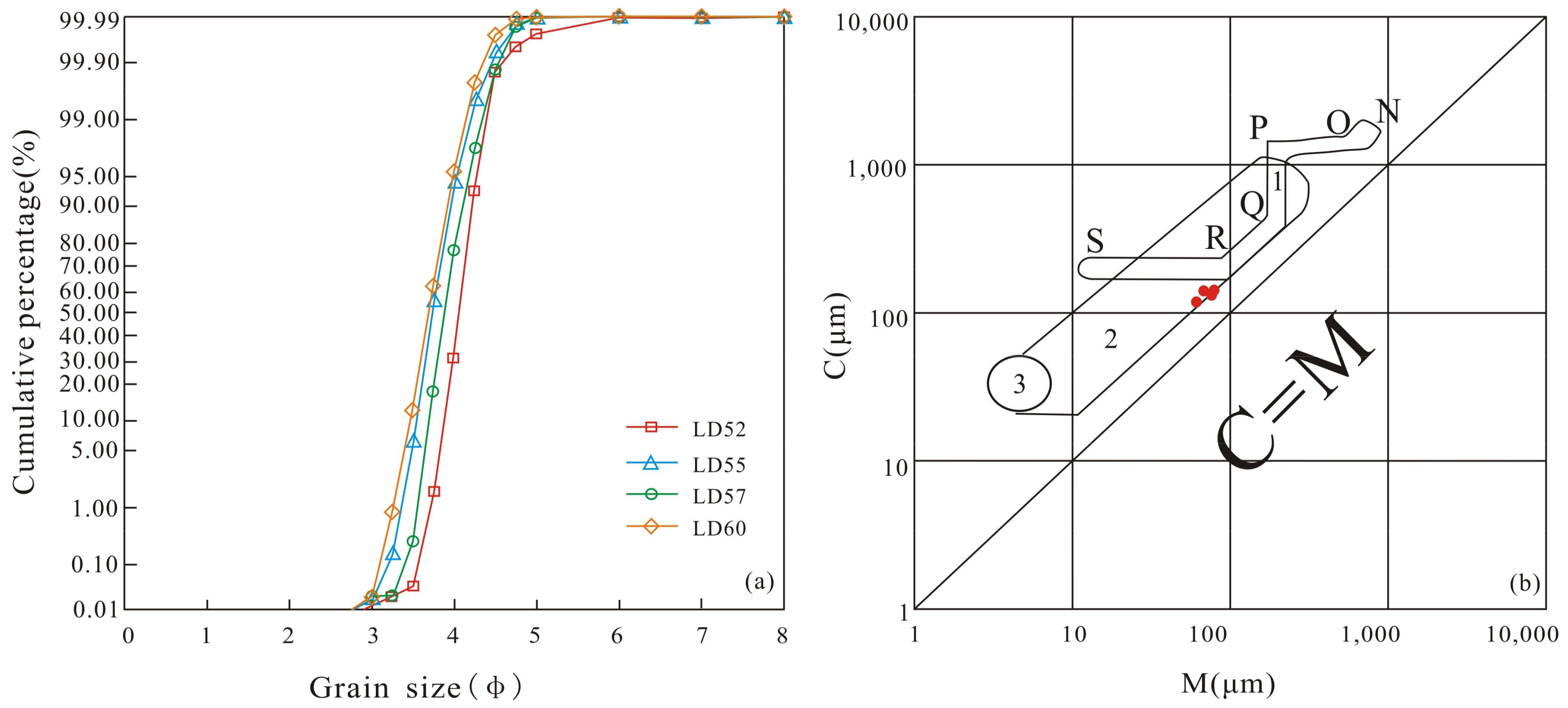 Minerals 08 00157 g006